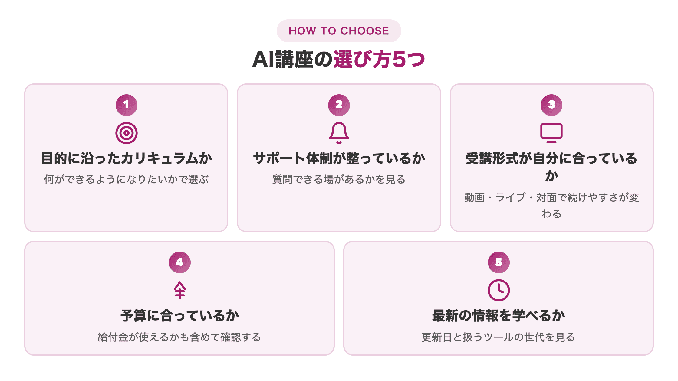 AI講座の選び方5つ。カリキュラム、サポート体制、受講形式、予算、情報の新しさ