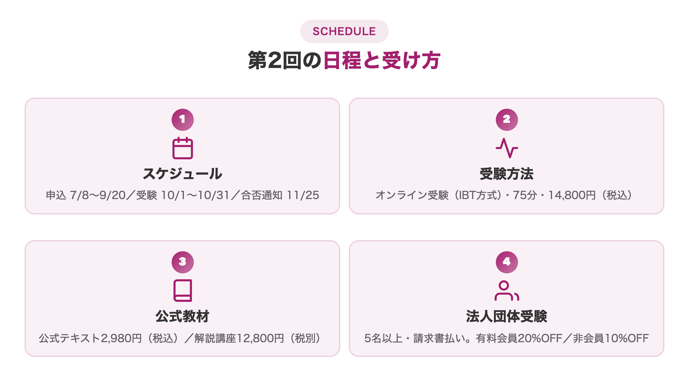 図解。①第2回のスケジュール ②申込の流れ ③公式テキストと解説講座 ④法人団体受験、を横並びで示す