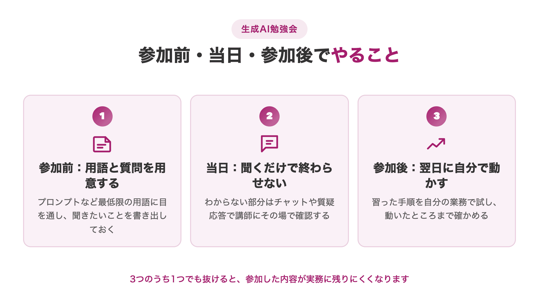 図解。参加前・当日・参加後にやることを3ステップの横並びカードで示す