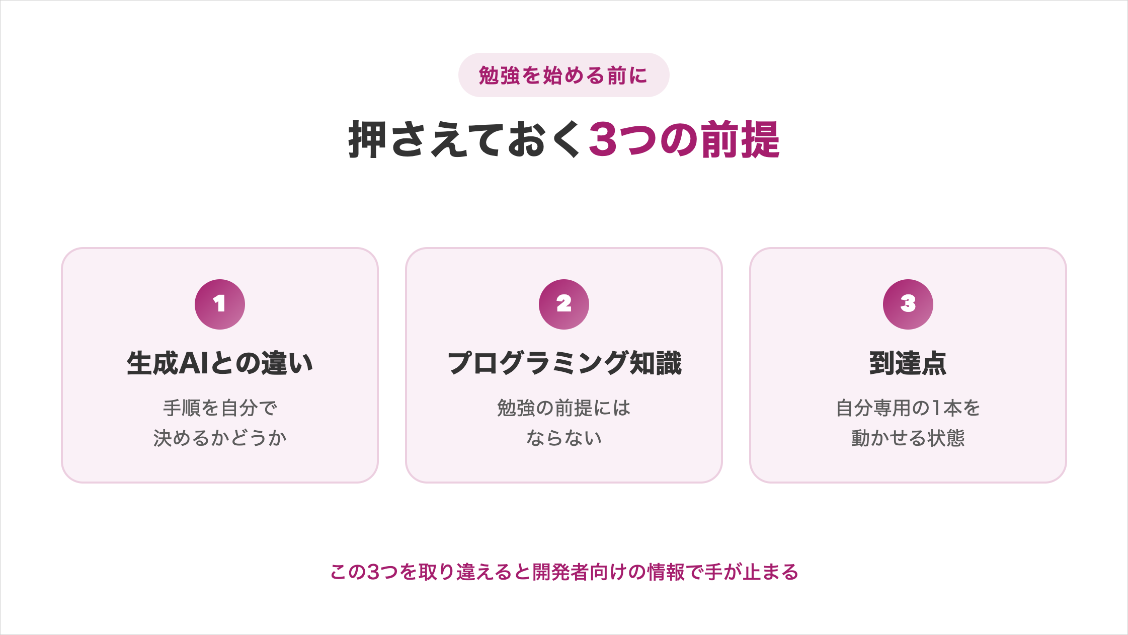 AIエージェントの勉強を始める前に押さえる3つの前提。生成AIとの違いは手順を自分で決めるかどうか、プログラミング知識は勉強の前提にならない、到達点は自分専用の1本を動かせる状態