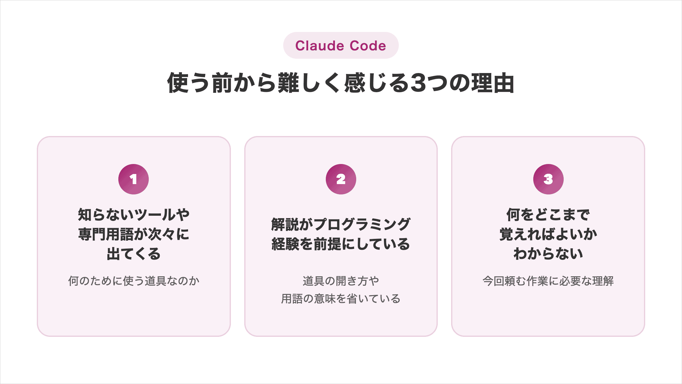 Claude Codeを使う前から難しく感じる3つの理由。知らないツールや専門用語が次々に出てきて道具の役割がわからない、解説がプログラミング経験を前提として道具の開き方や用語の意味を省いている、今回の作業で何をどこまで覚えればよいかわからない。