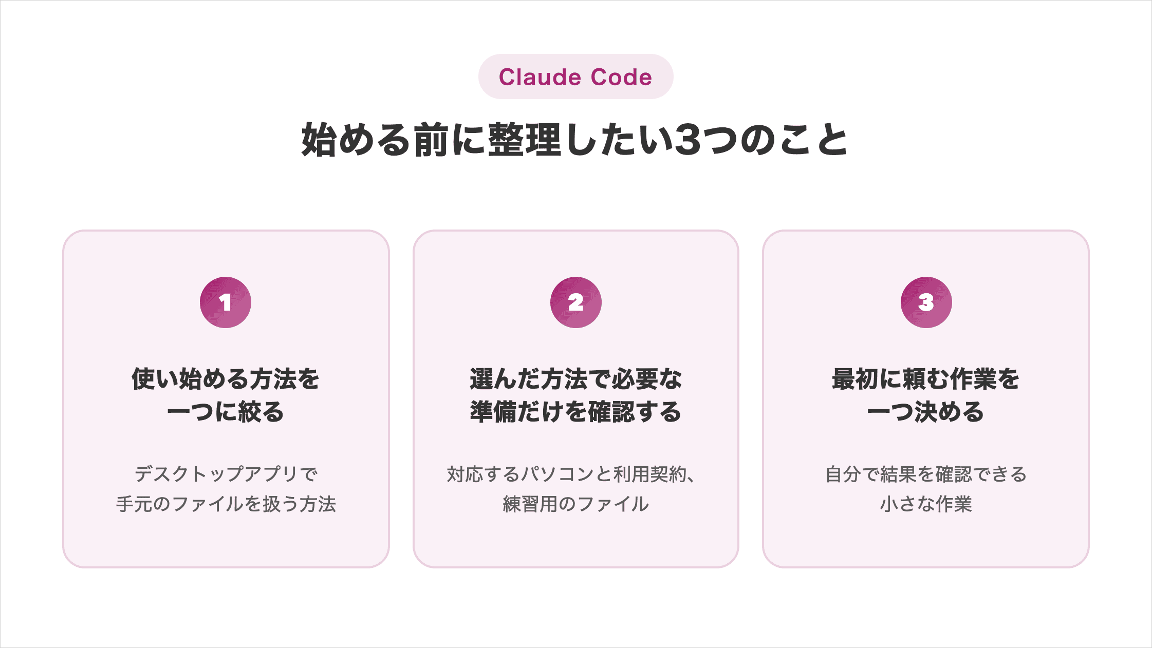 Claude Codeを始める前に整理したい3つのこと。使い始める方法を一つに絞る例は、デスクトップアプリで手元のファイルを扱う方法。必要な準備は対応するパソコンと利用契約、練習用ファイル。最初に頼むのは自分で結果を確認できる小さな作業。