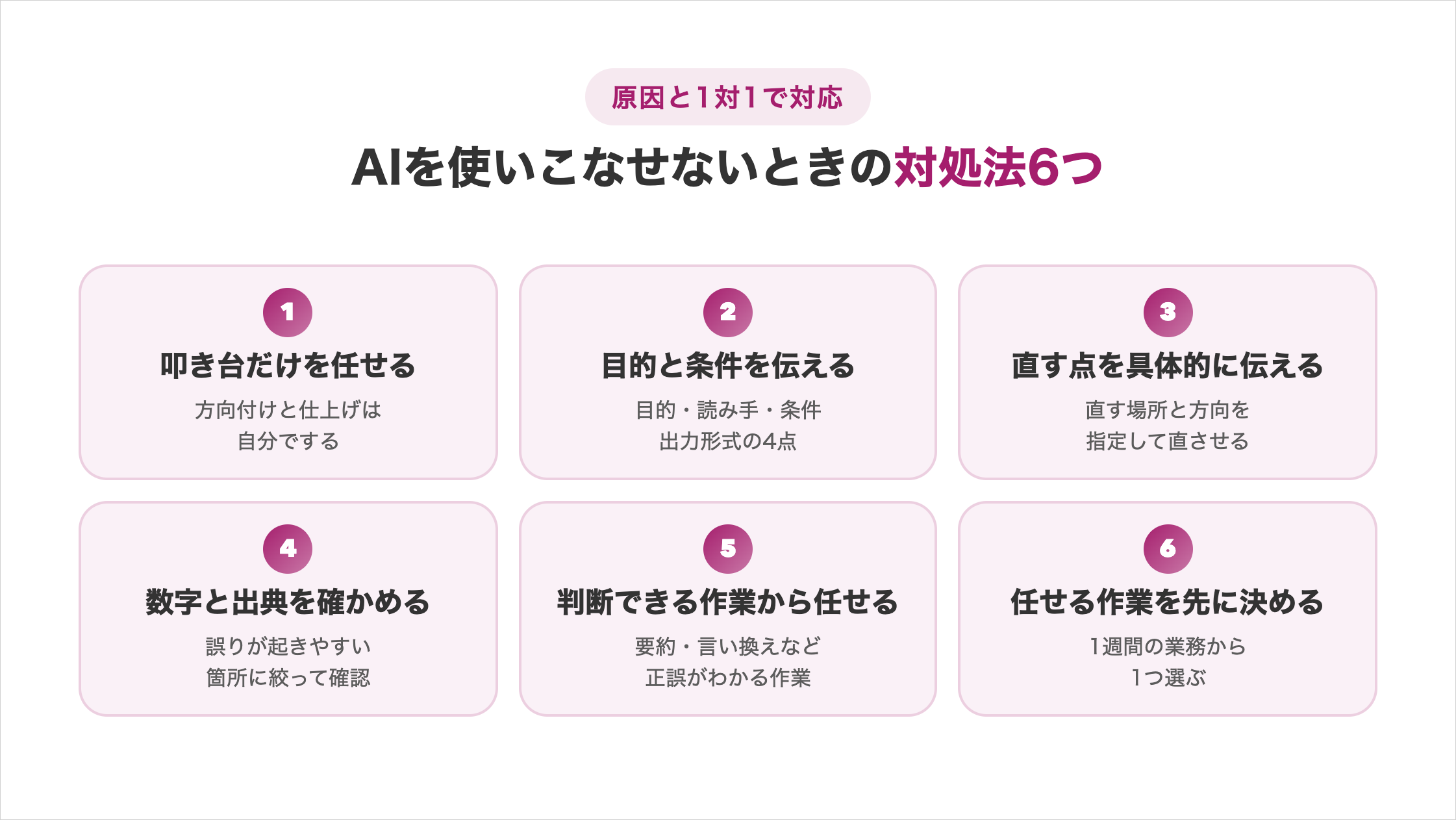 AIを使いこなせないときの対処法6つの図解。原因と1対1で対応。①叩き台だけを任せる（方向付けと仕上げは自分でする）②目的と条件を伝える（目的・読み手・条件・出力形式の4点）③直す点を具体的に伝える（直す場所と方向を指定して直させる）④数字と出典を確かめる（誤りが起きやすい箇所に絞って確認）⑤判断できる作業から任せる（要約・言い換えなど正誤がわかる作業）⑥任せる作業を先に決める（1週間の業務から1つ選ぶ）
