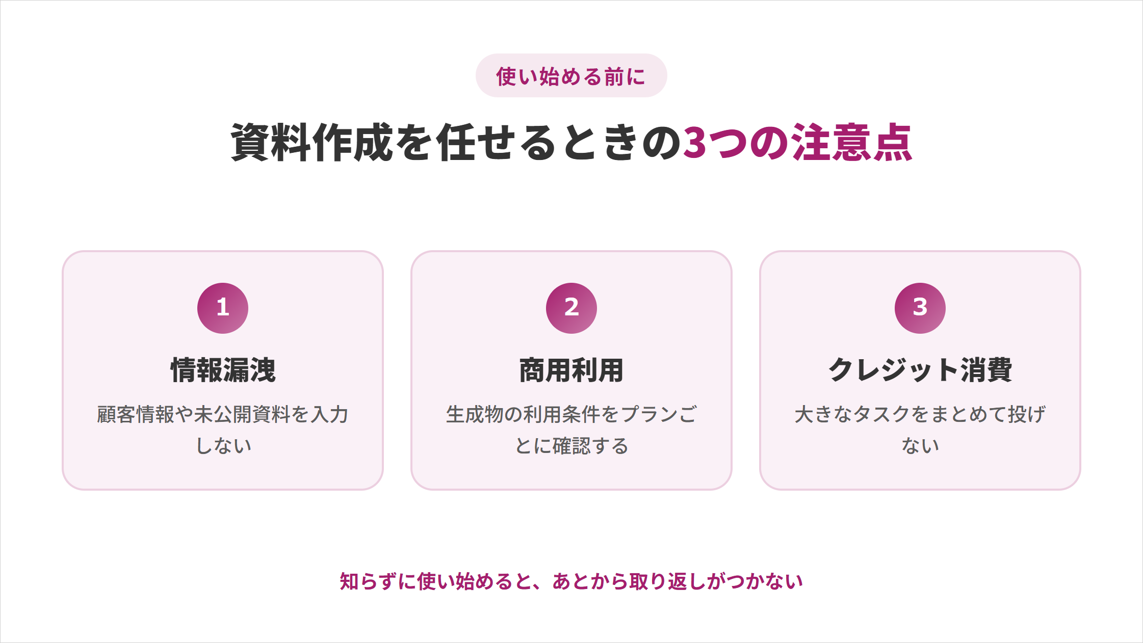 AIエージェントに資料作成を任せるときの3つの注意点の図解。①情報漏洩は顧客情報や未公開資料を入力しない、②商用利用は生成物の利用条件をプランごとに確認する、③クレジット消費は大きなタスクをまとめて投げない。知らずに使い始めると、あとから取り返しがつかない