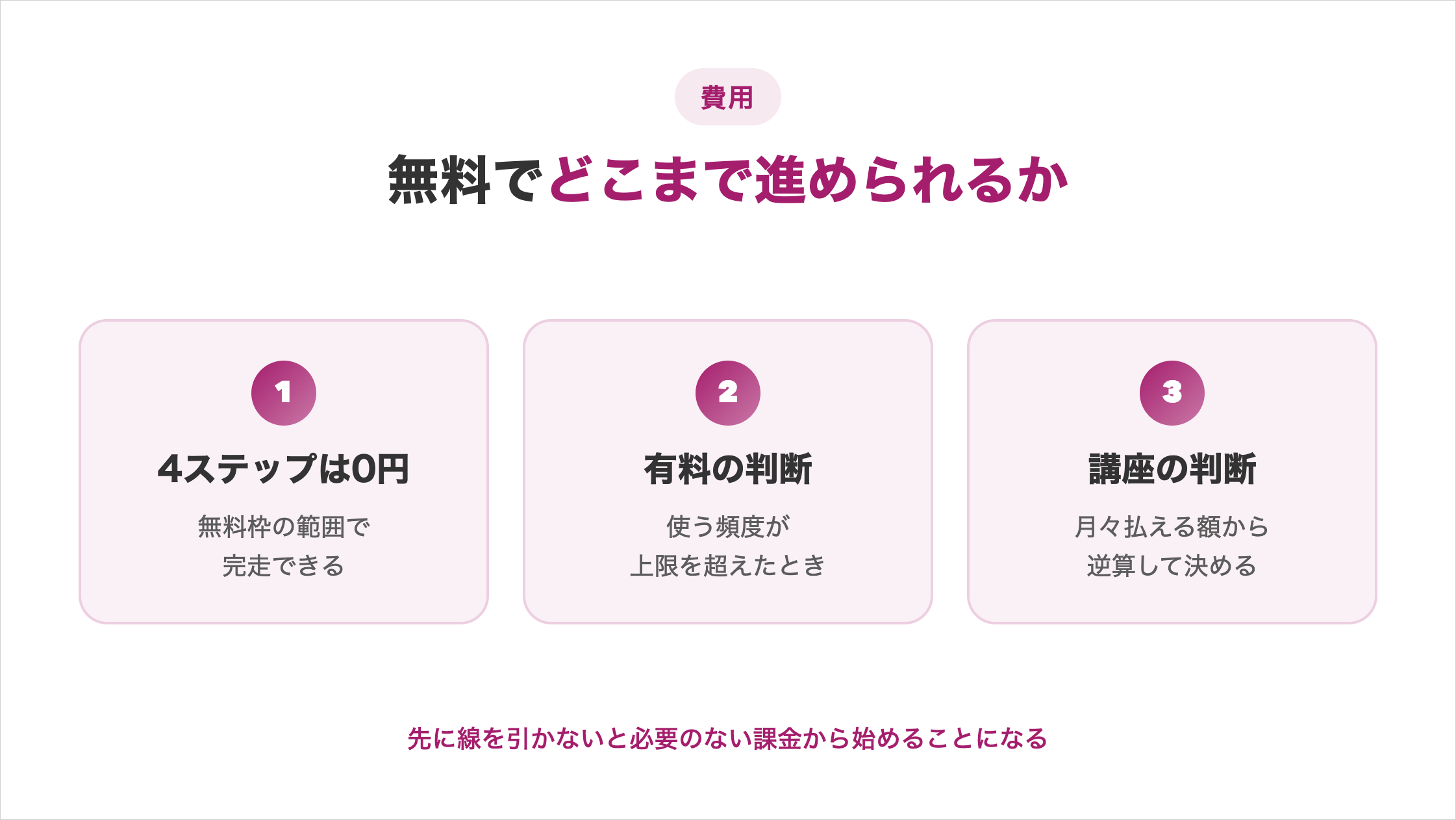 AIエージェントの勉強を無料でどこまで進められるかの整理。4ステップは無料枠の範囲で完走でき、有料への切り替えは使う頻度、講座を足すかは月々払える額で判断する