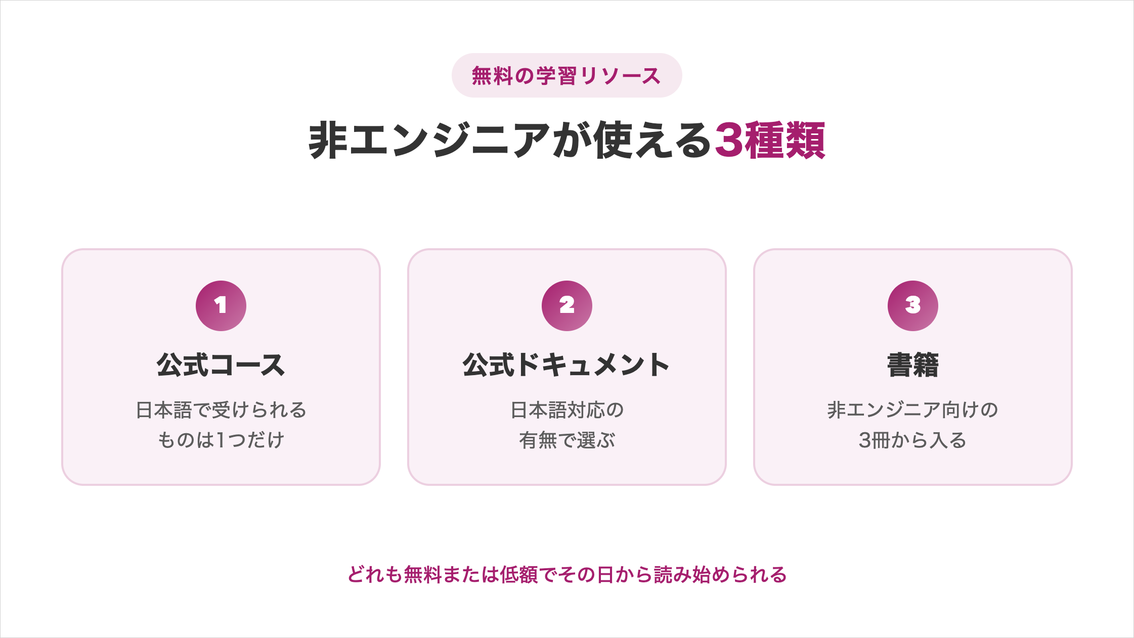 非エンジニアが使える学習リソース3種類。公式コースは日本語で受けられるものが1つだけ、公式ドキュメントは日本語対応の有無で選ぶ、書籍は非エンジニア向けの3冊から入る