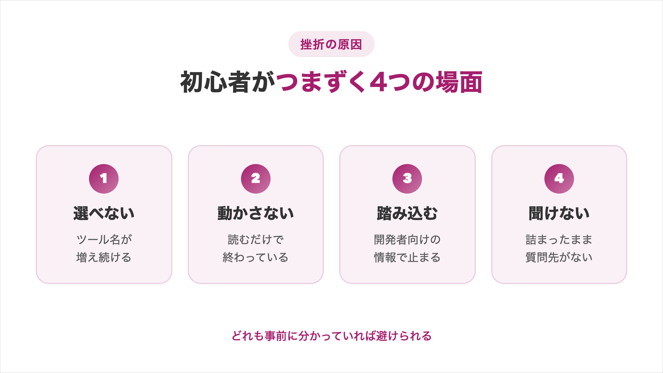 AIエージェントの勉強で初心者がつまずく4つの場面。ツール名が増え続けて選べない、読むだけで動かしていない、開発者向けの情報に踏み込んで止まる、詰まったまま質問先がない