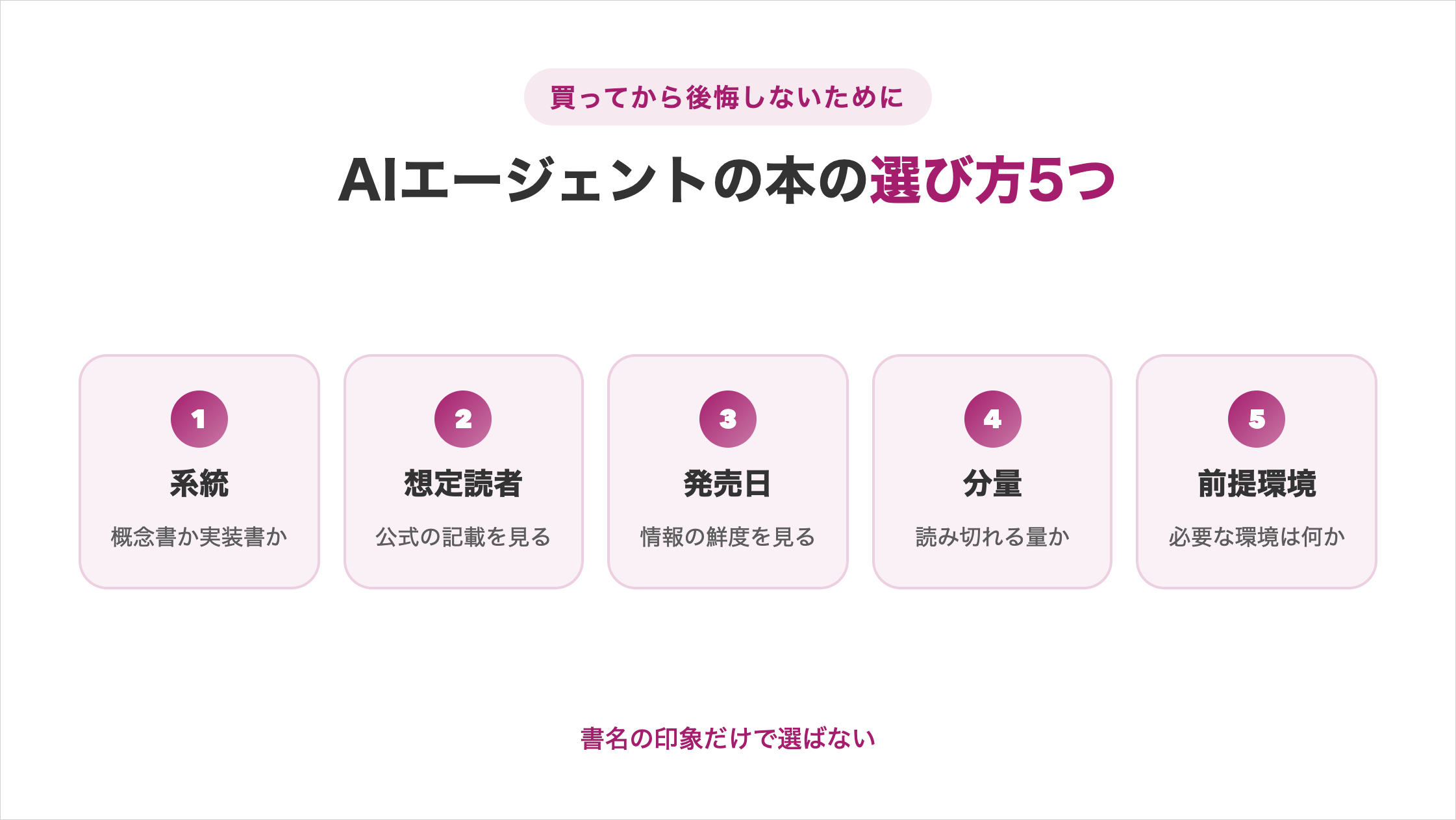 AIエージェントの本の選び方5つを並べた図解。①系統＝概念書か実装書か②想定読者＝公式の記載を見る③発売日＝情報の鮮度を見る④分量＝読み切れる量か⑤前提環境＝必要な環境は何か