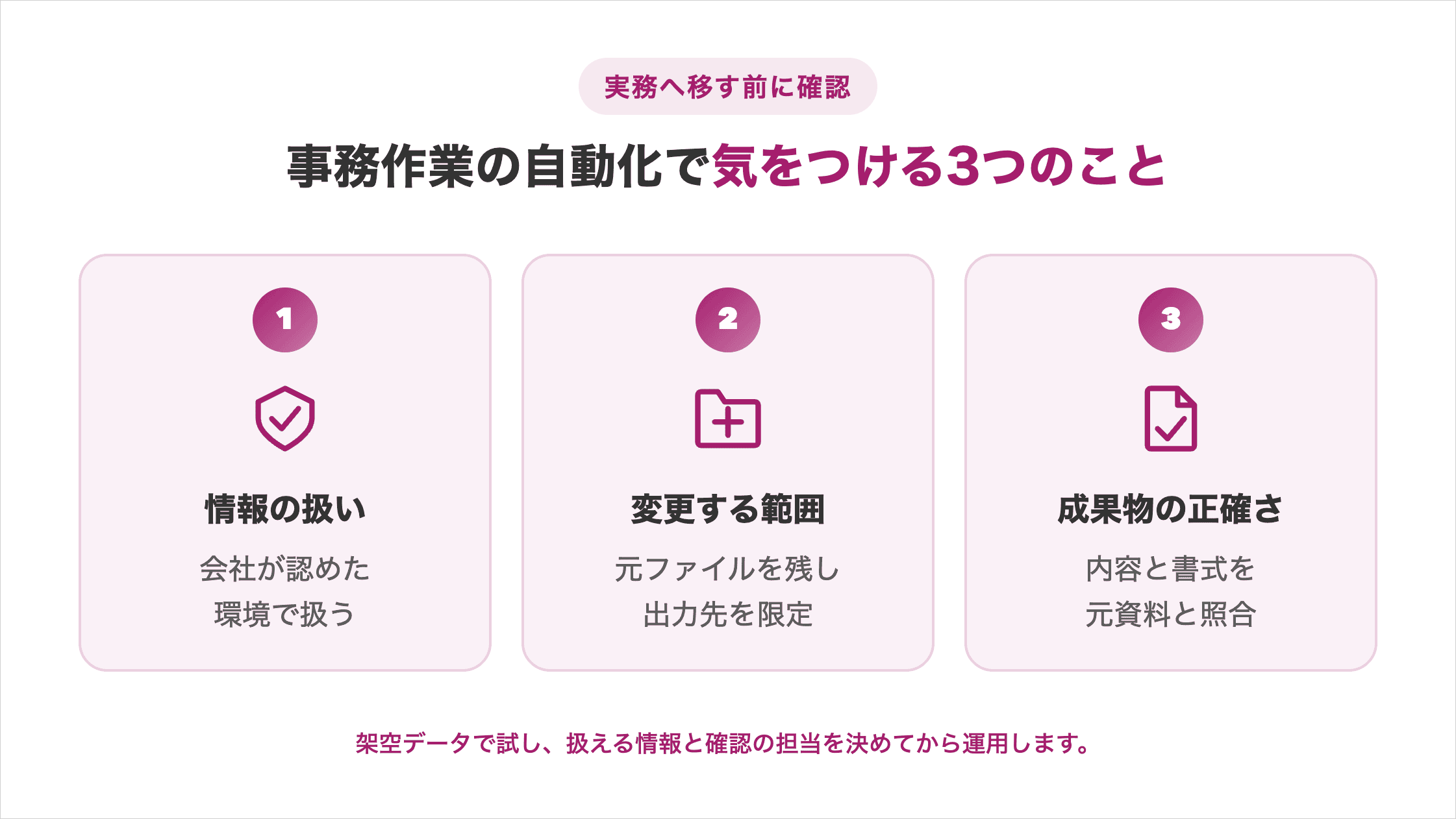 事務作業の自動化で気をつける3つのこと。①情報は会社が認めた環境で扱う②元ファイルを残して出力先を限定③成果物の内容と書式を元資料と照合。架空データで試し、扱う情報と確認担当を決めてから運用