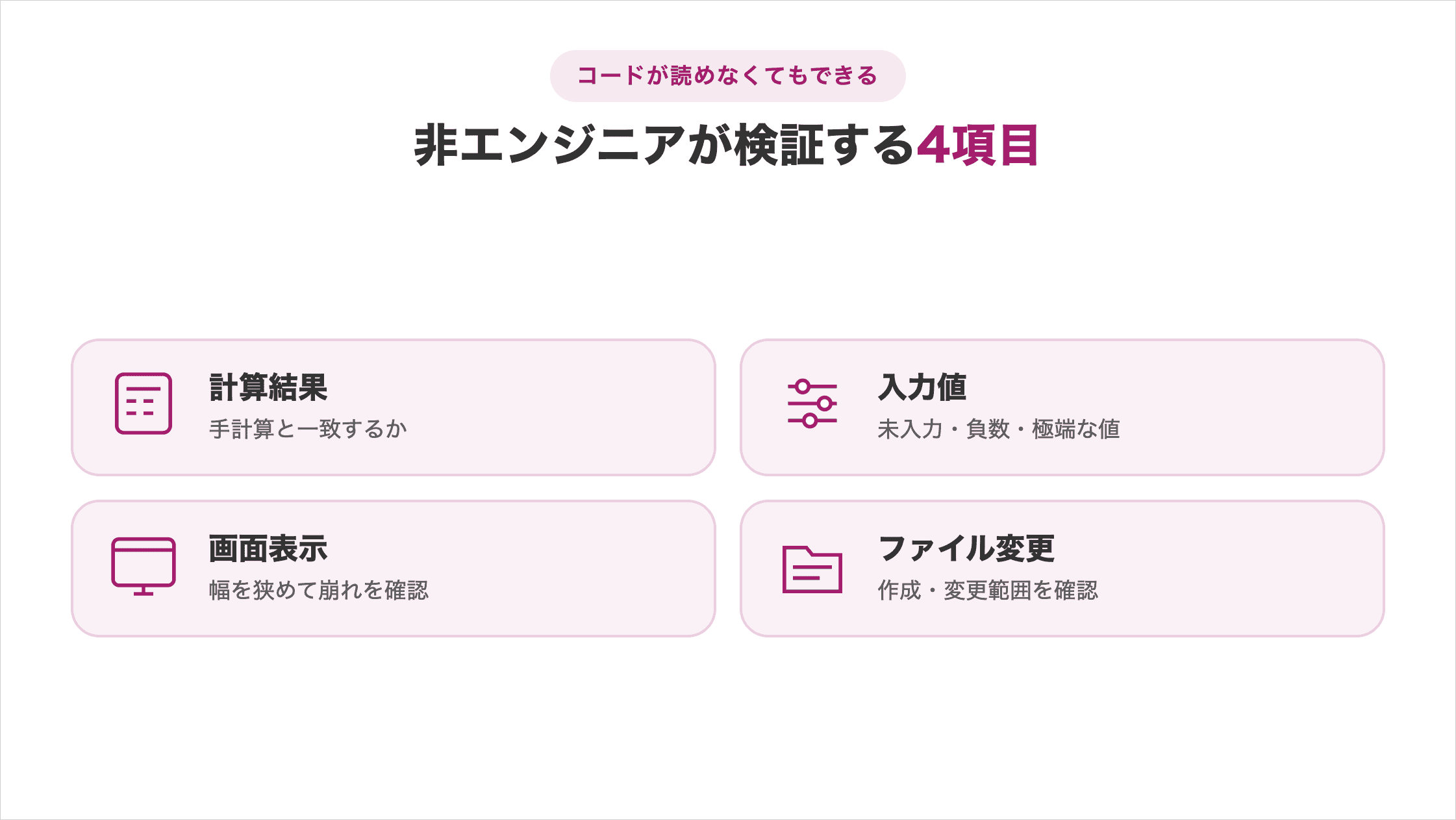 非エンジニアがCodex製アプリを検証する計算結果・入力値・画面表示・ファイル変更の4項目