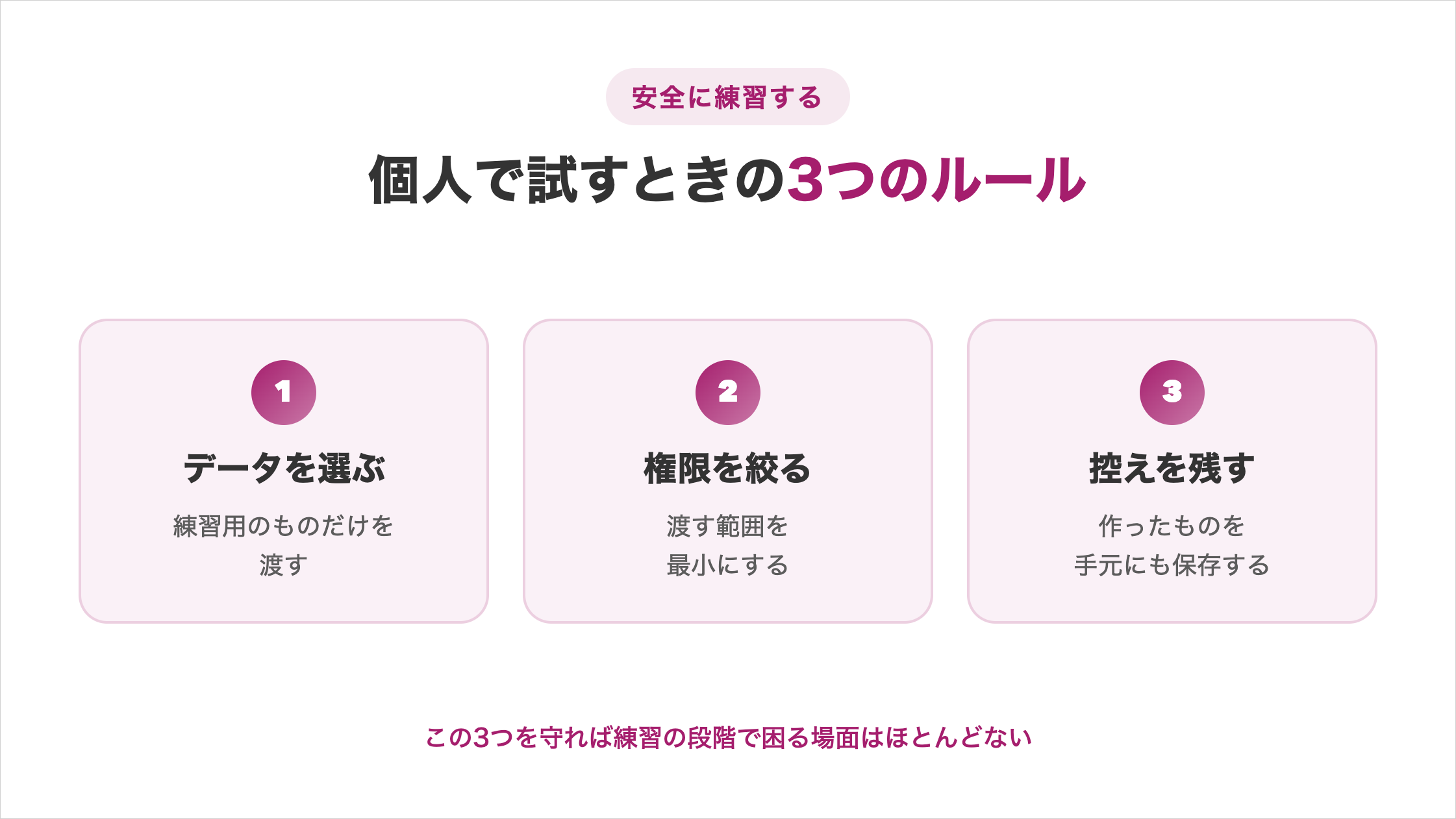 個人がAIエージェントを安全に練習する3つのルール。練習用のデータだけを渡す、権限を渡す範囲を最小にする、作ったものは手元にも保存しておく