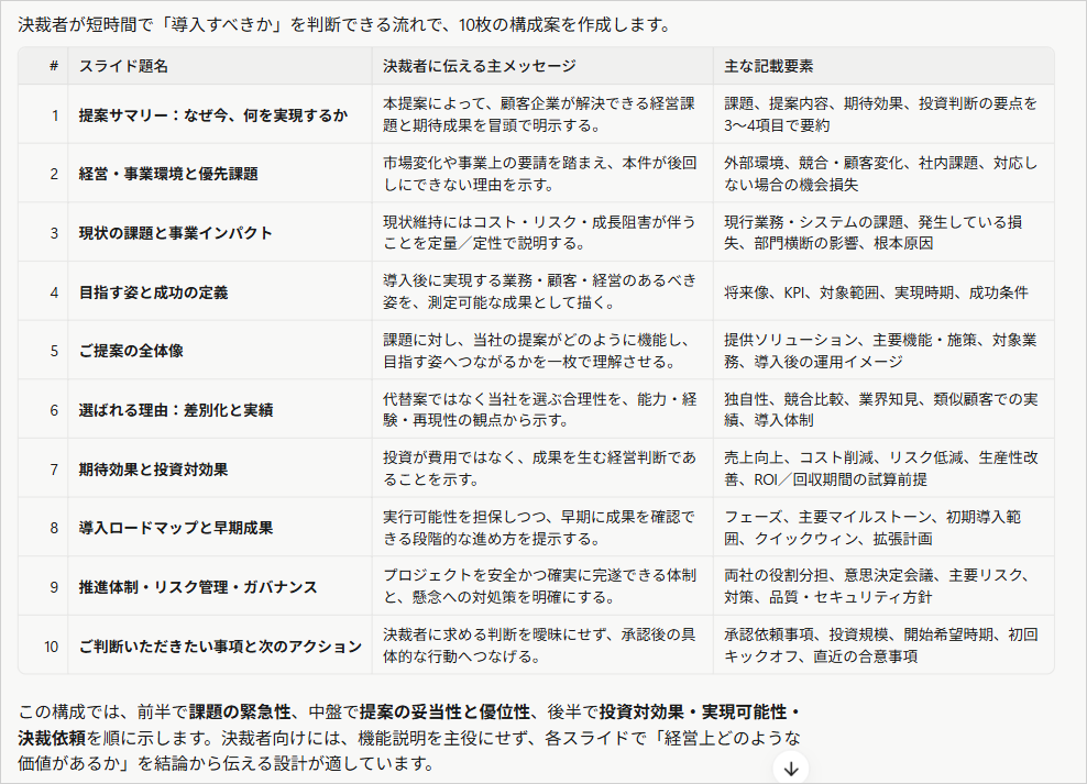 AIエージェントに資料作成の構成だけを出させた画面。スライド題名と主メッセージ、記載要素が10枚分の表で並ぶ