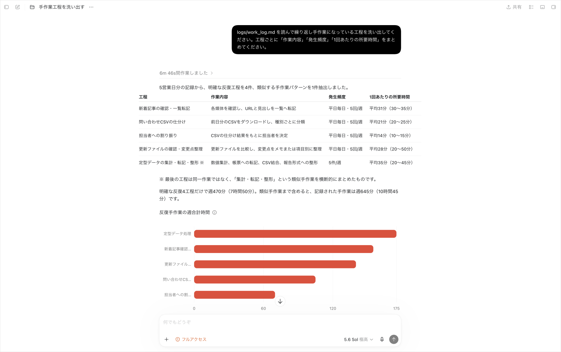 Codexのチャットで繰り返し手作業の洗い出しを指示し、工程ごとの発生頻度と所要時間が表と棒グラフで返った画面