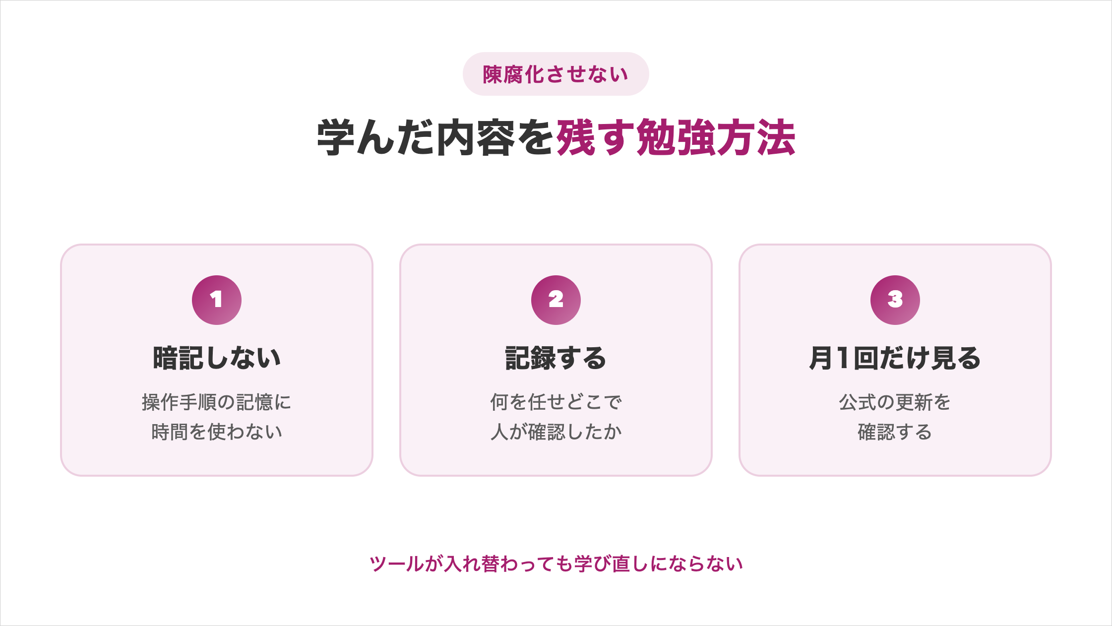学んだ内容を陳腐化させないAIエージェントの勉強方法。操作手順の暗記に時間を使わない、何を任せどこで人が確認したかを記録する、公式の更新を月1回だけ確認する