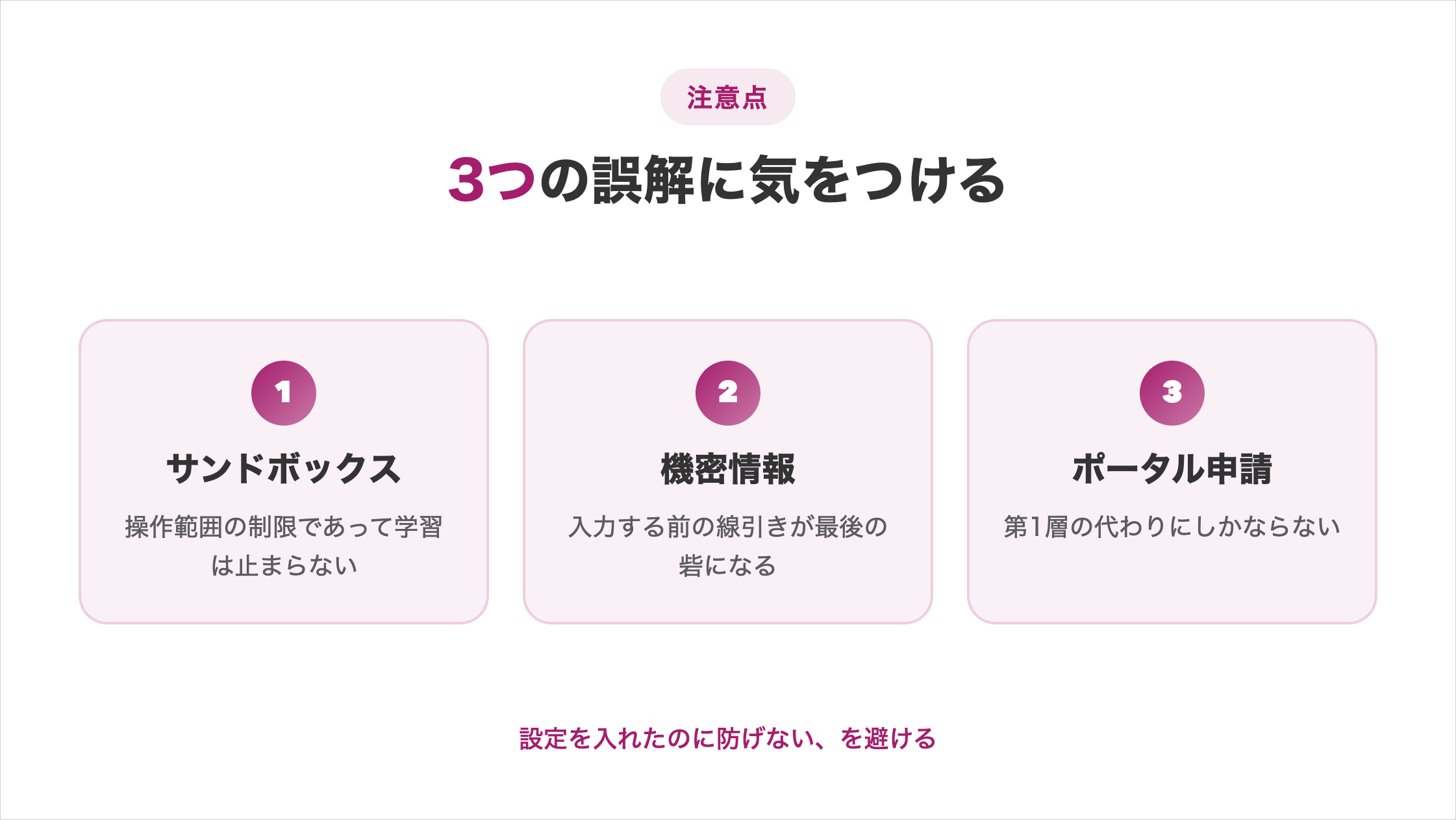 学習させない設定で気をつける3つの誤解の図解。①サンドボックスは操作範囲の制限であって学習は止まらない、②機密情報は入力する前の線引きが最後の砦になる、③ポータル申請は第1層の代わりにしかならない。設定を入れたのに防げない、を避ける