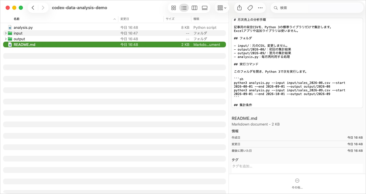 Finderで入力・出力フォルダと分析コードを確認し、READMEの実行手順を表示した画面