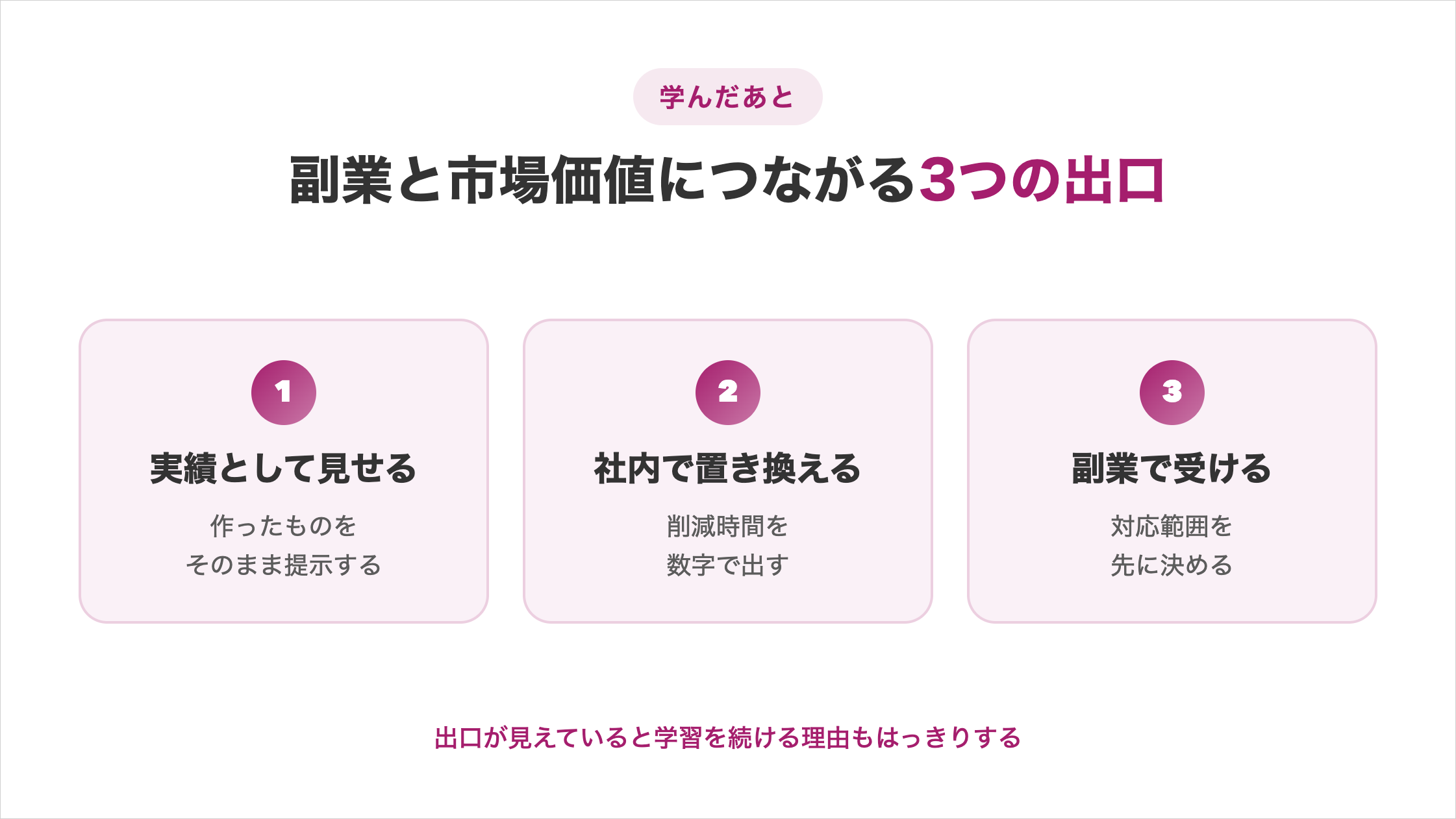 AIエージェントの勉強で得たスキルを活かす3つの出口。作ったエージェントを実績として見せる、社内の定例業務を置き換えて削減時間を数字で出す、副業案件は対応範囲を決めてから受ける