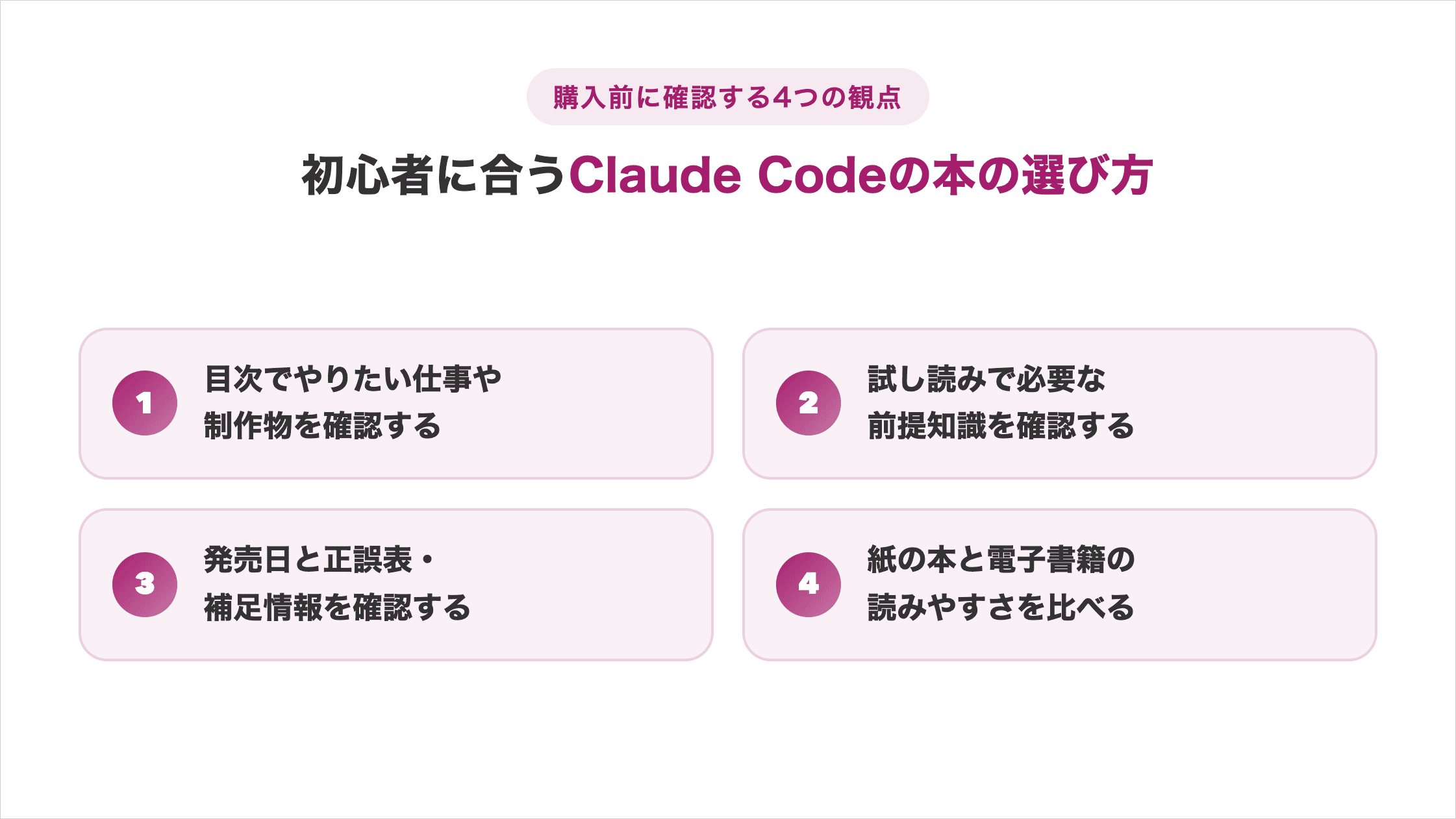 初心者に合うClaude Codeの本を購入前に選ぶ4つの観点。1．目次でやりたい仕事や制作物を確認する、2．試し読みで必要な前提知識を確認する、3．発売日と正誤表・補足情報を確認する、4．紙の本と電子書籍の読みやすさを比べる