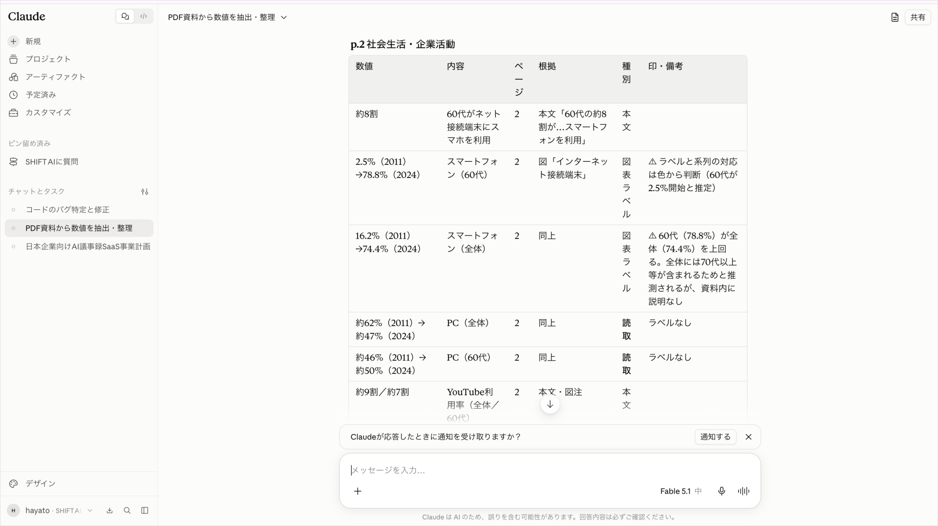 Claude Fable 5.1がPDF資料の数値を掲載ページ・根拠・種別・備考の表に整理した回答画面