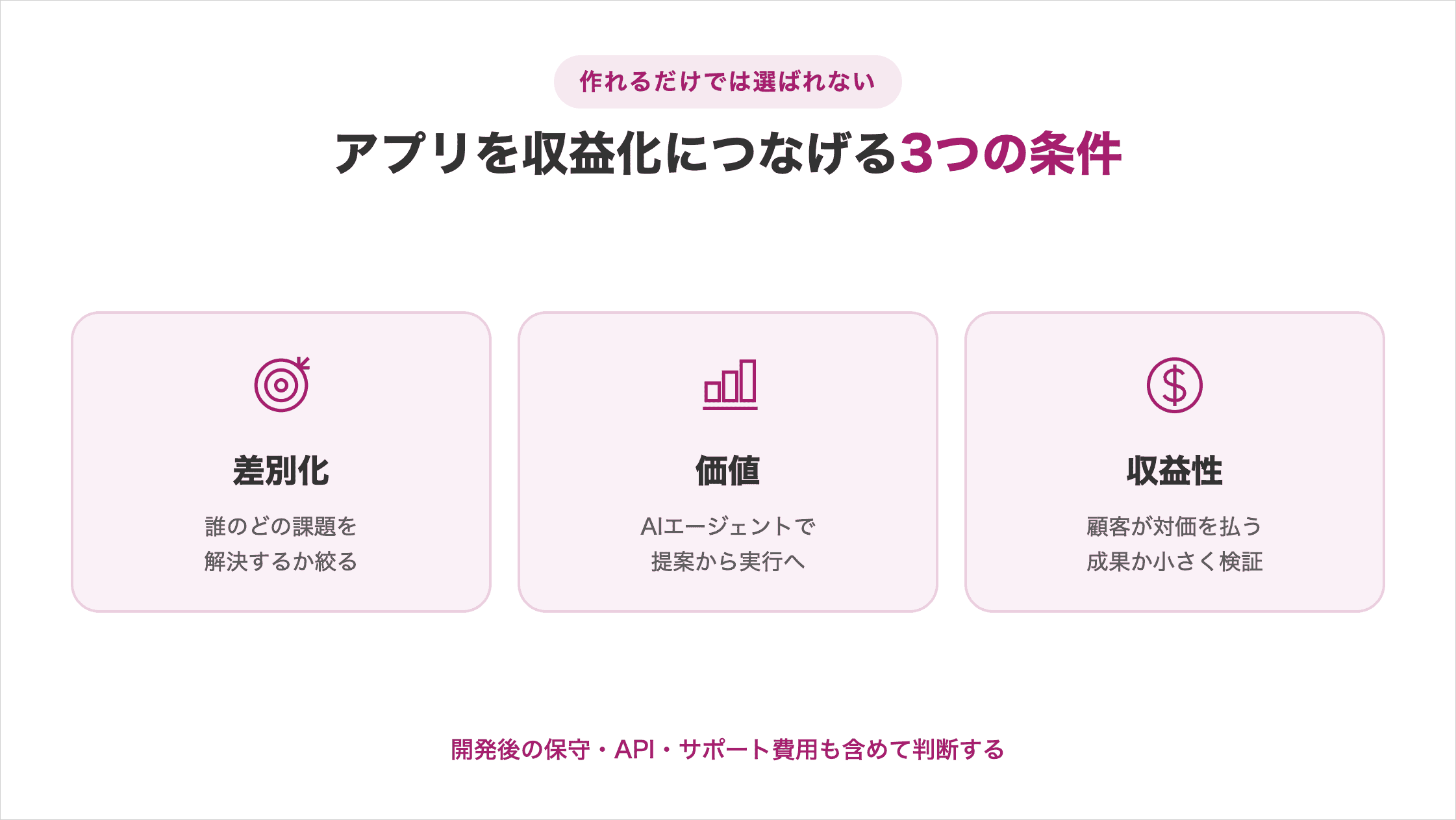 アプリ収益化に必要な差別化・AIエージェントによる価値・収益性の3条件と保守・API・サポート費用