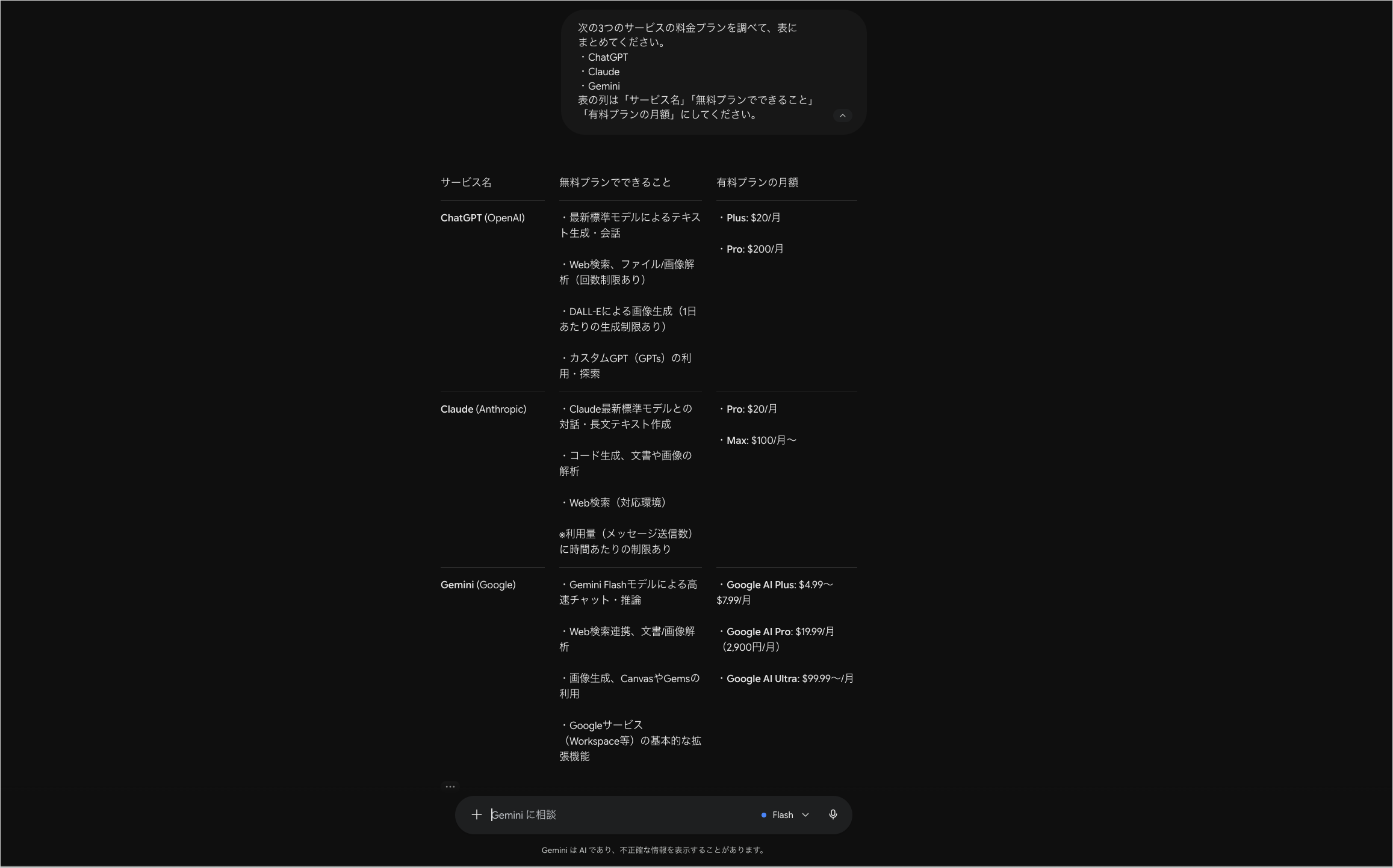 チャットAIに3つのサービスの料金を調べて表にまとめるよう1回で指示し、比較表が返ってきた画面