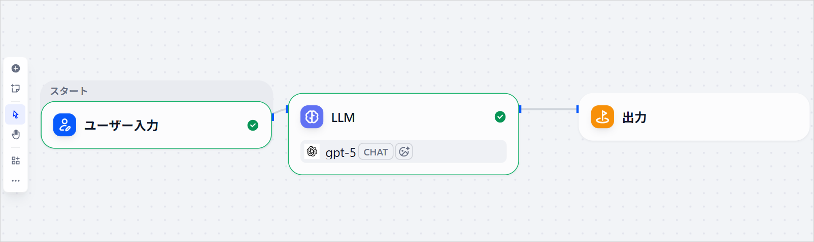 ノーコードでAIエージェントの流れを作るDifyのワークフロー編集画面。スタート・LLM・出力を線でつないだ構成