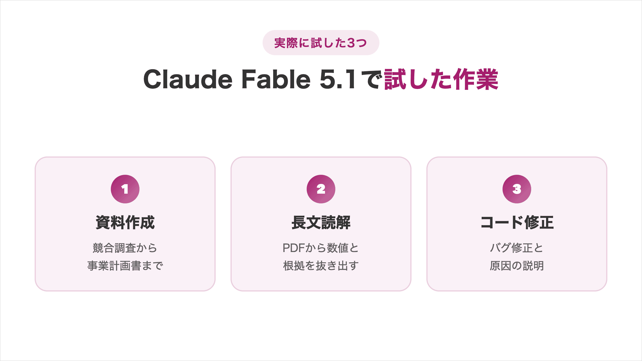 Claude Fable 5.1で試した作業(実際に試した3つ):①資料作成=競合調査から事業計画書まで ②長文読解=PDFから数値と根拠を抜き出す ③コード修正=バグ修正と原因の説明