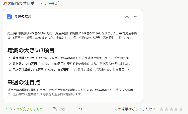 定型業務用プロンプトを送信し、今週の結果・増減の大きい3項目・来週の注目点の3見出しで週次レポートが下書きとして保存された画面