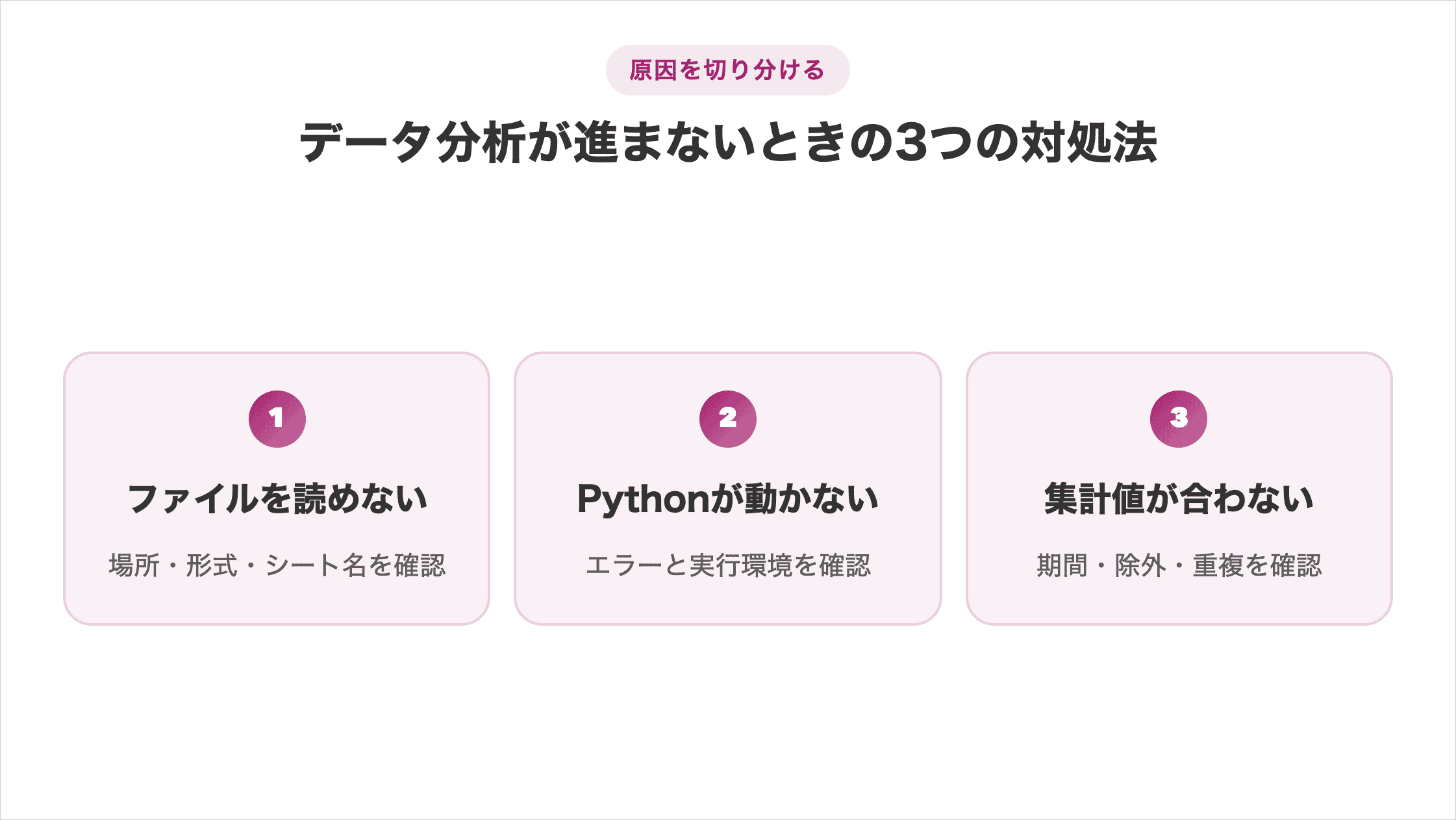 データ分析が進まないときの3つの対処法。ファイルを読めない場合は場所・形式・シート名、Pythonが動かない場合はエラーと実行環境、集計値が合わない場合は期間・除外・重複を確認