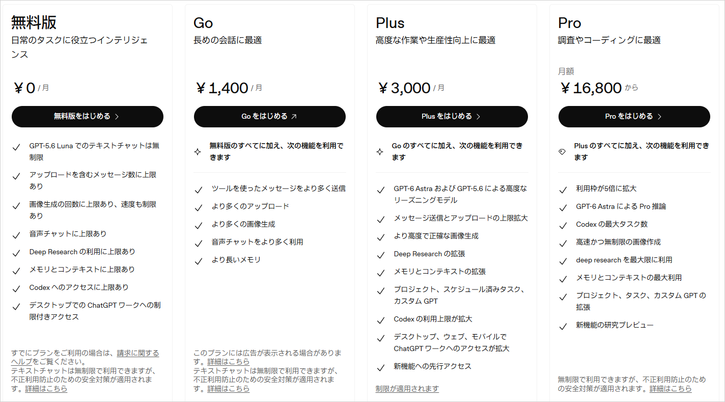 ChatGPTの料金ページ。無料版¥0・Go¥1,400・Plus¥3,000・Pro¥16,800からの月額とCodexの利用上限の違い