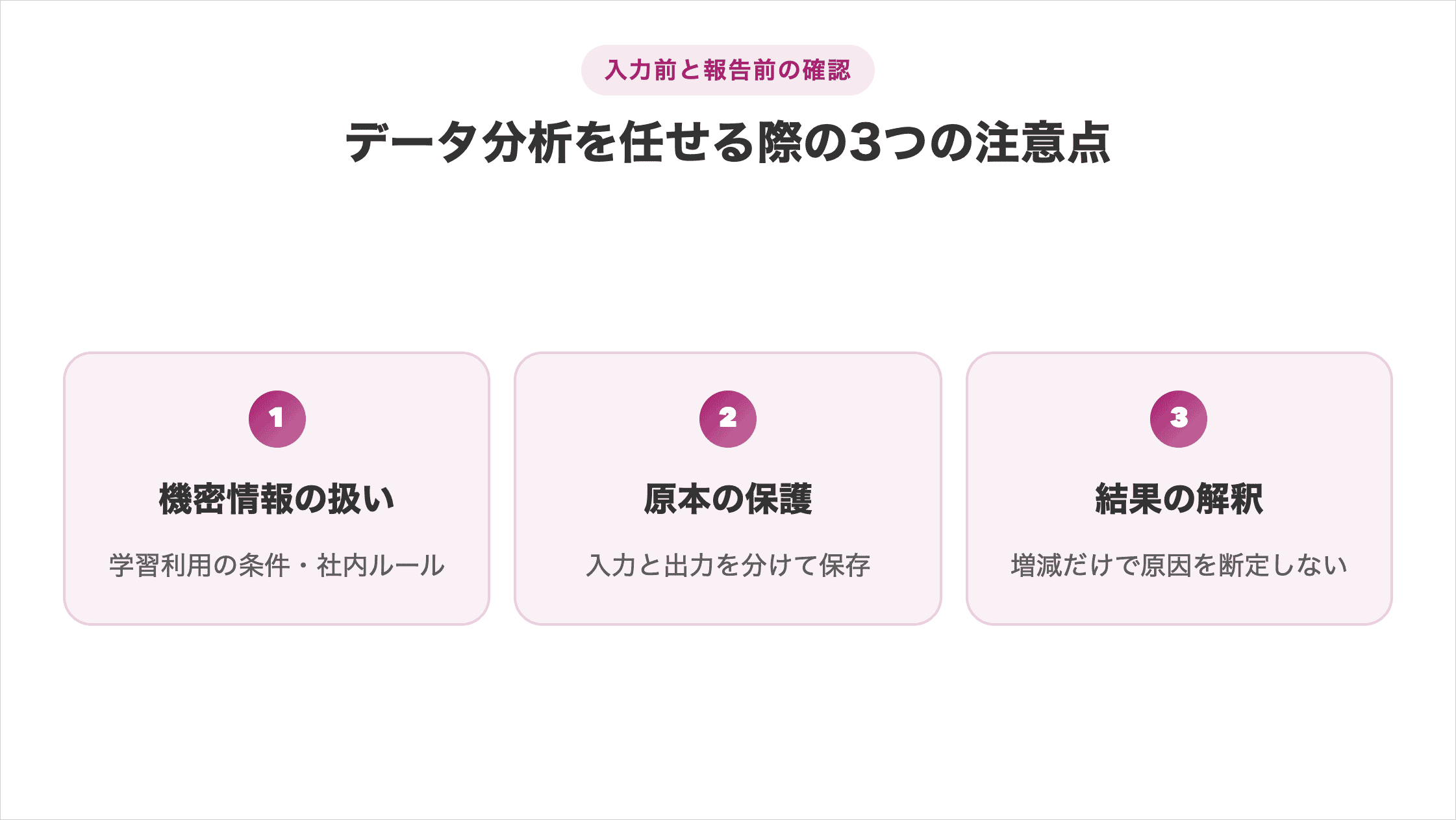データ分析を任せる際の3つの注意点。機密情報は学習利用の条件・社内ルールを確認、原本は入力と出力を分けて保存、結果は増減だけで原因を断定しない
