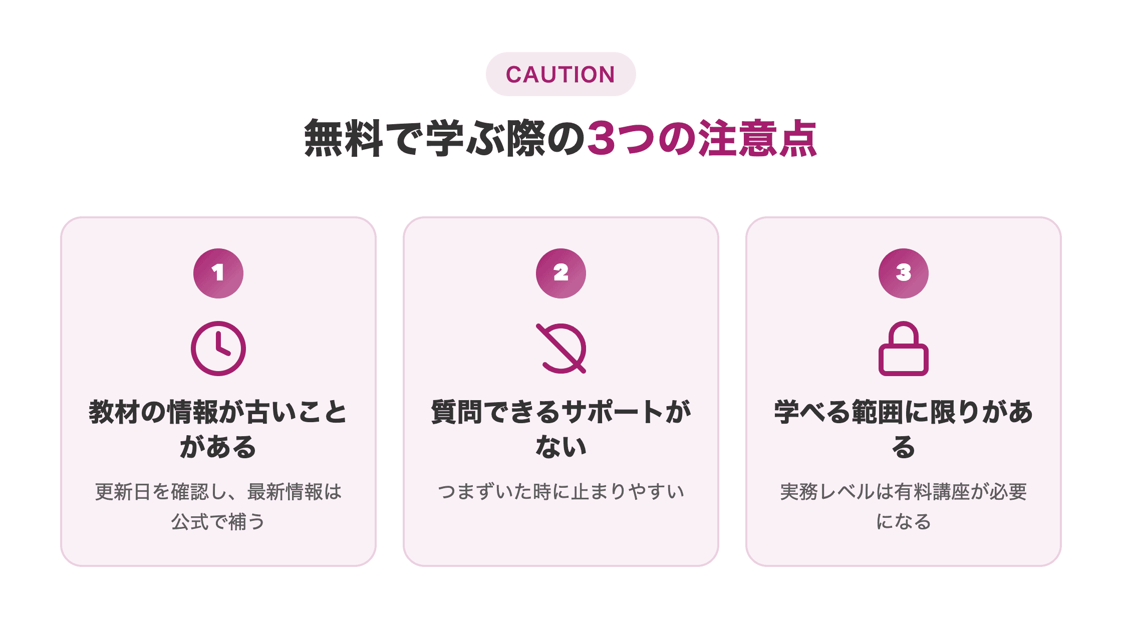 図解。無料で学ぶ際の3つの注意点（①教材の情報が古い場合がある②質問できるサポートがない③無料で学べる範囲に限りがある）を横並びカードで示す