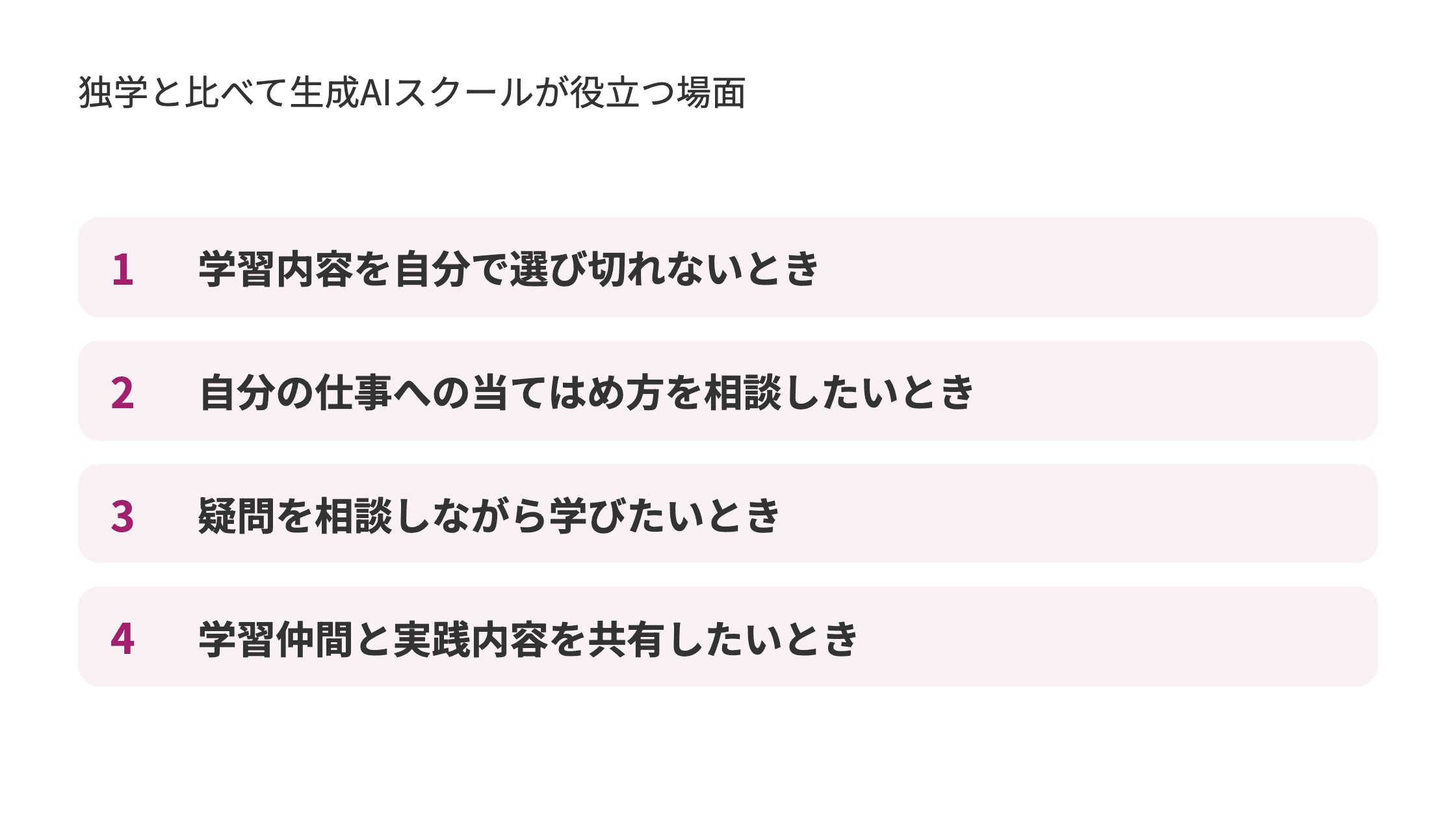 独学と比べて生成AIスクールが役立つ場面。1.学習内容を自分で選び切れないとき 2.自分の仕事への当てはめ方を相談したいとき 3.疑問を相談しながら学びたいとき 4.学習仲間と実践内容を共有したいとき