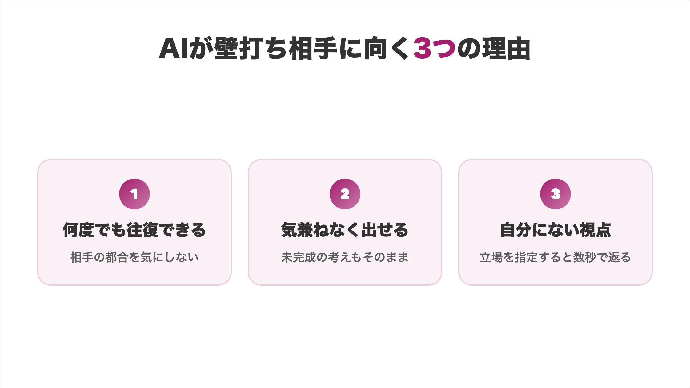 AIが壁打ち相手に向く3つの理由の図解。1.何度でも往復できる（相手の都合を気にしない）、2.気兼ねなく出せる（未完成の考えもそのまま）、3.自分にない視点（立場を指定すると数秒で返る）