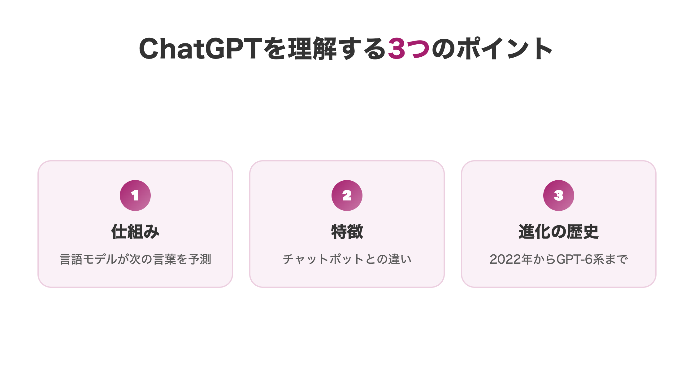 ChatGPTを理解する3つのポイント(仕組み:言語モデルが次の言葉を予測/特徴:チャットボットとの違い/進化の歴史:2022年からGPT-6系まで)