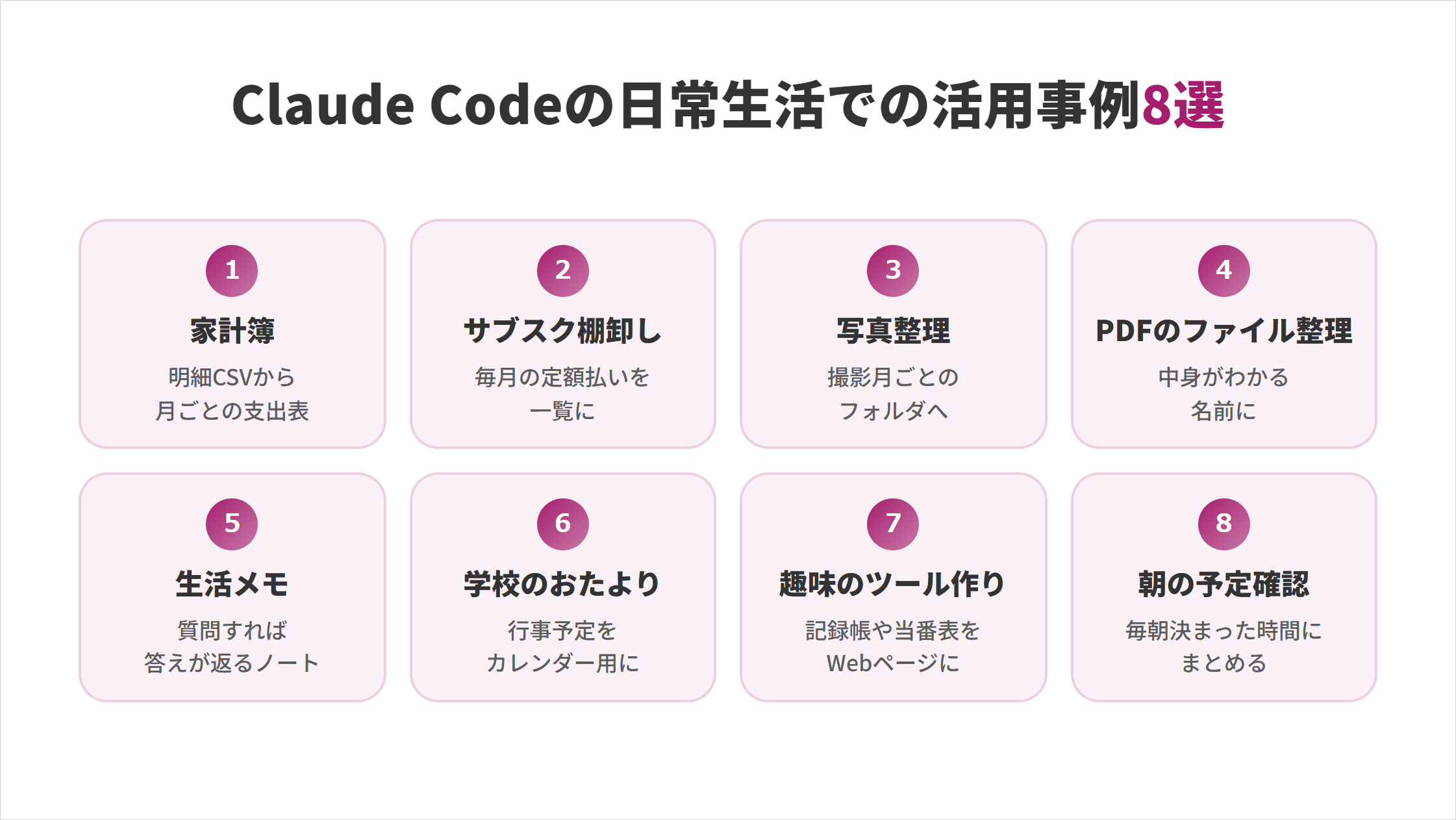 Claude Codeの日常生活での活用事例8選の図解。①家計簿：明細CSVから月ごとの支出表 ②サブスク棚卸し：毎月の定額払いを一覧に ③写真整理：撮影月ごとのフォルダへ ④PDFのファイル整理：中身がわかる名前に ⑤生活メモ：質問すれば答えが返るノート ⑥学校のおたより：行事予定をカレンダー用に ⑦趣味のツール作り：記録帳や当番表をWebページに ⑧朝の予定確認：毎朝決まった時間にまとめる