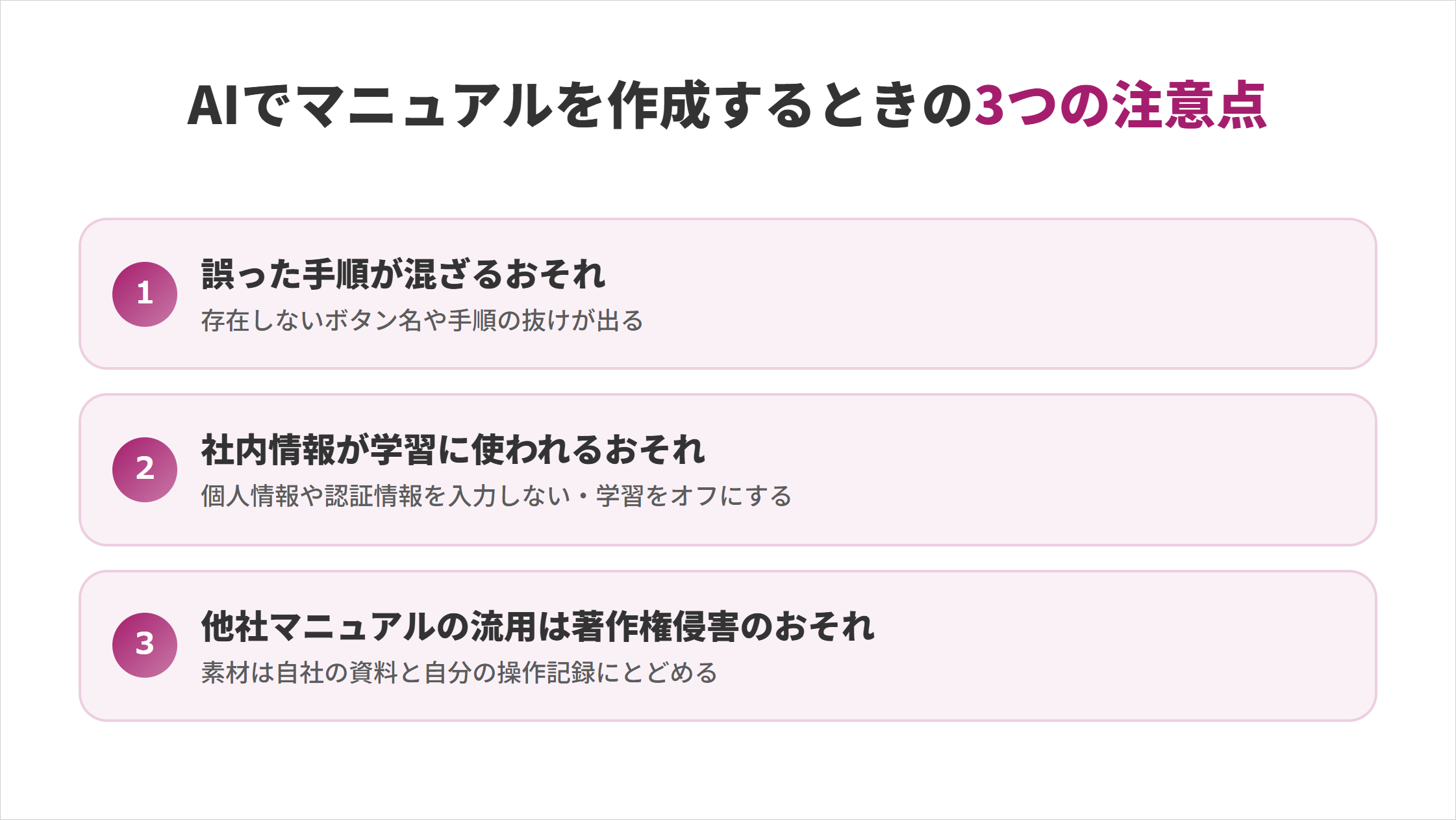 AIでマニュアルを作成するときの3つの注意点の図解。1.誤った手順が混ざるおそれ(存在しないボタン名や手順の抜けが出る)、2.社内情報が学習に使われるおそれ(個人情報や認証情報を入力しない・学習をオフにする)、3.他社マニュアルの流用は著作権侵害のおそれ(素材は自社の資料と自分の操作記録にとどめる)