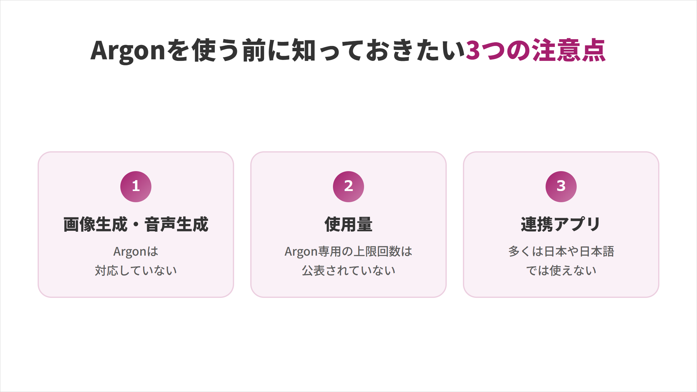 Gemini 4 Argonを使う前に知っておきたい3つの注意点の図解。①画像生成・音声生成：Argonは対応していない、②使用量：Argon専用の上限回数は公表されていない、③連携アプリ：多くは日本や日本語では使えない