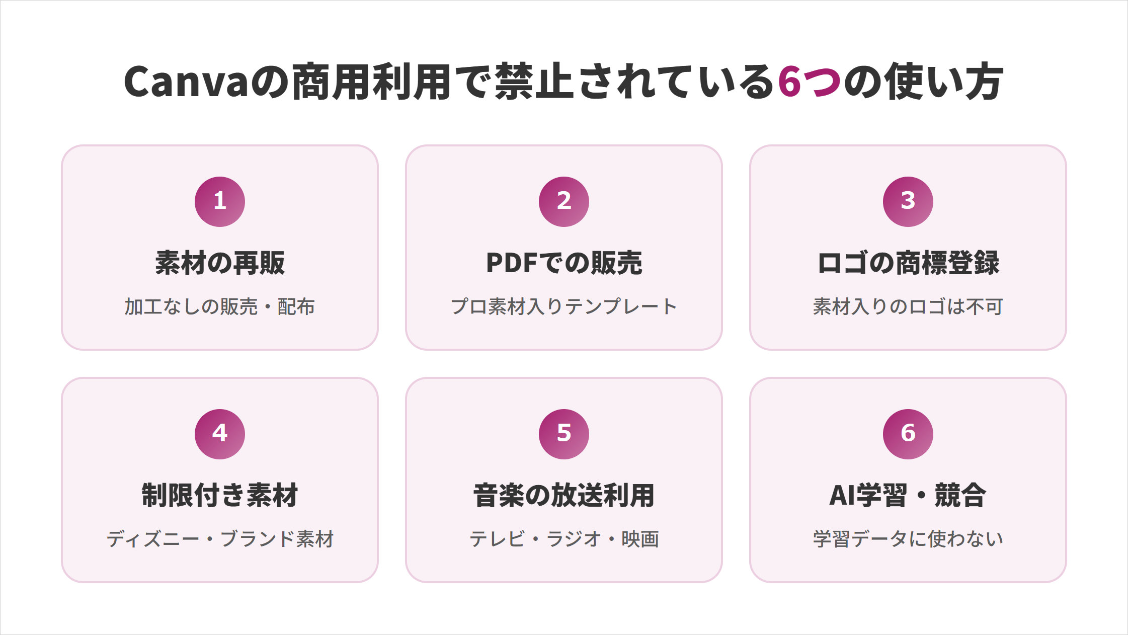 Canvaの商用利用で禁止されている6つの使い方の図解