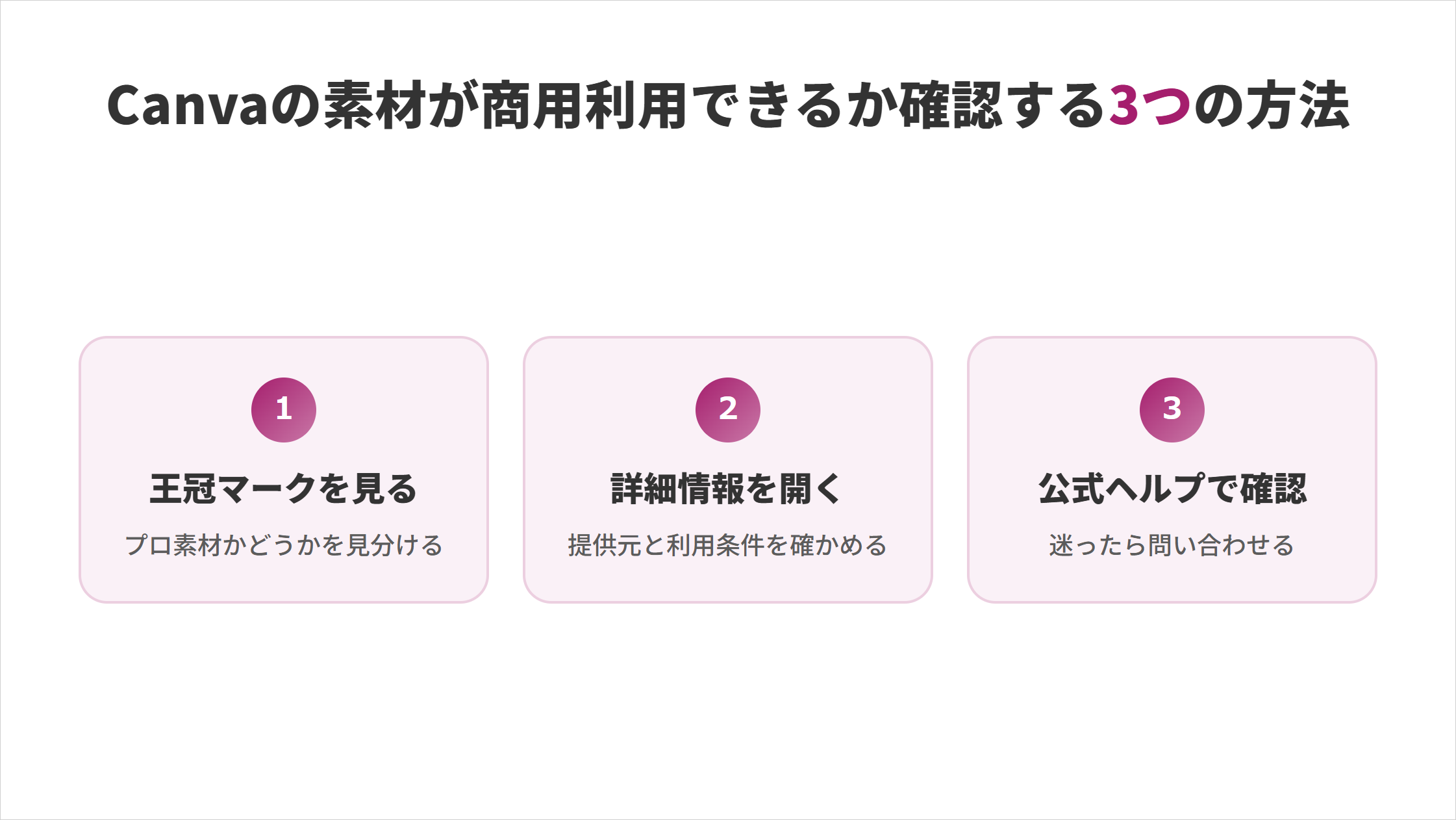 Canvaの素材が商用利用できるか確認する3つの方法の図解