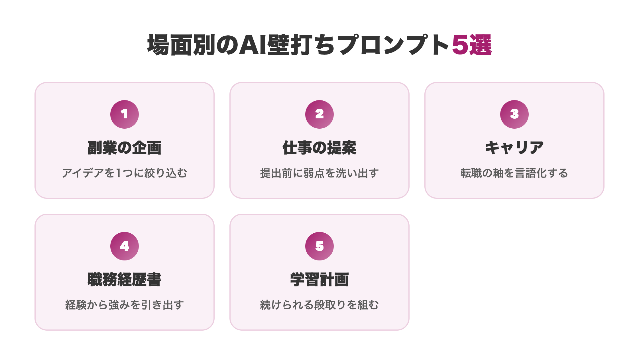 場面別のAI壁打ちプロンプト5選の図解。1.副業の企画（アイデアを1つに絞り込む）、2.仕事の提案（提出前に弱点を洗い出す）、3.キャリア（転職の軸を言語化する）、4.職務経歴書（経験から強みを引き出す）、5.学習計画（続けられる段取りを組む）