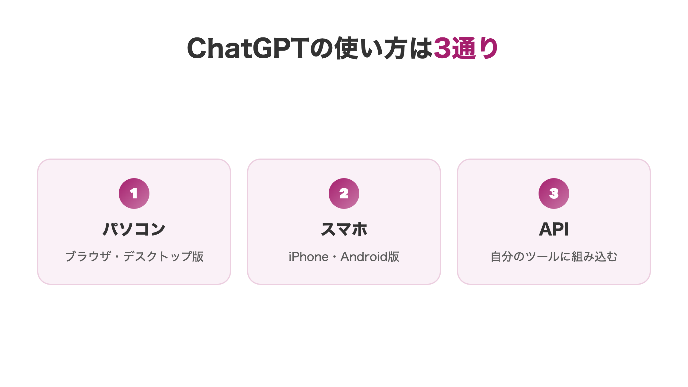 ChatGPTの使い方は3通り(パソコン、スマホ、API)