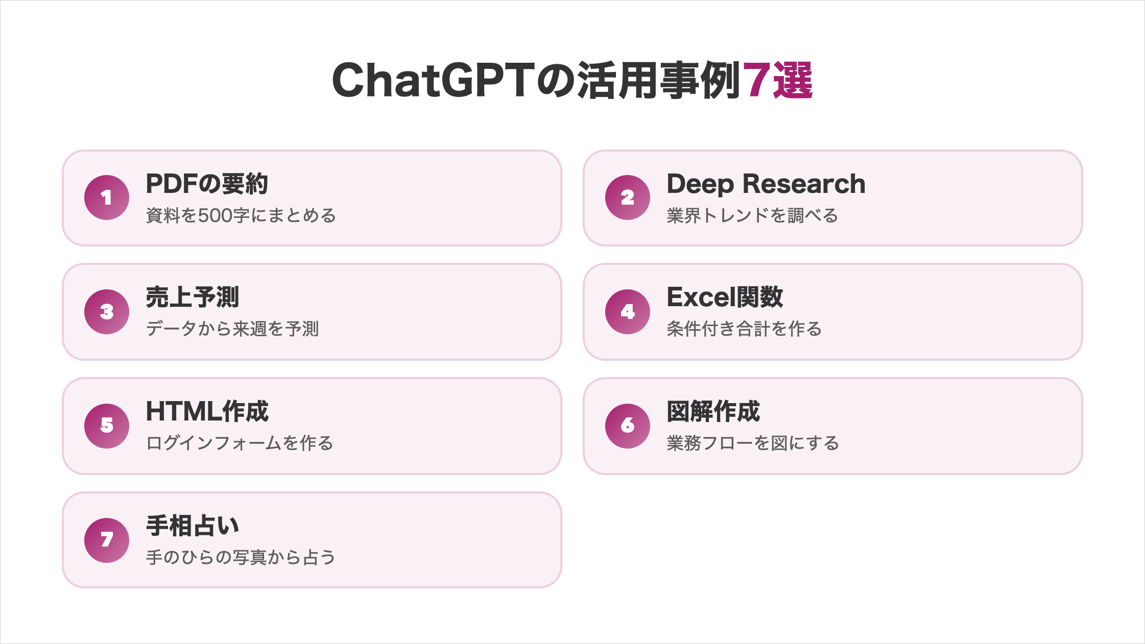 ChatGPTの活用事例7選(PDFの要約、Deep Research、売上予測、Excel関数、HTML作成、図解作成、手相占い)