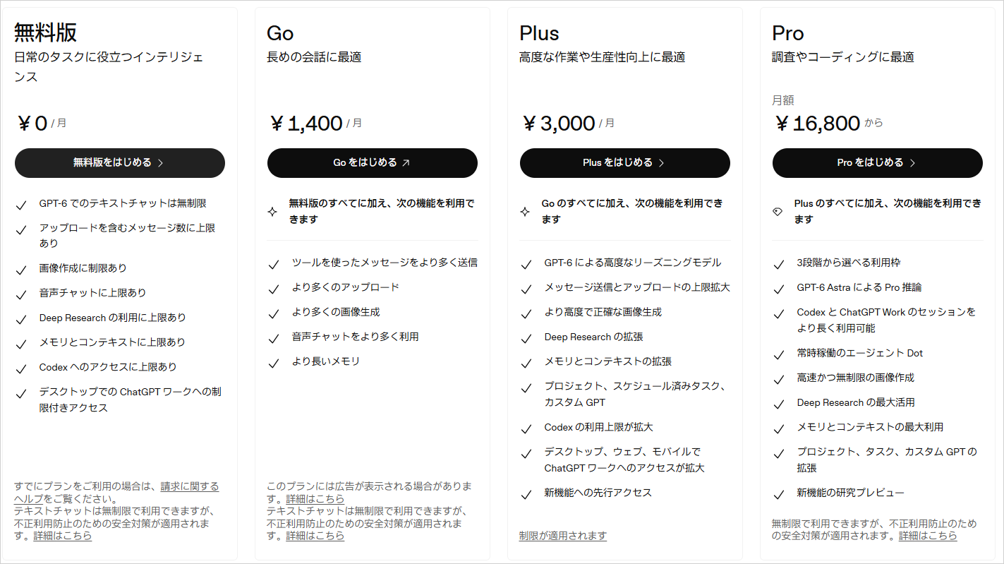ChatGPTの料金ページ。無料版（¥0）、Go（¥1,400）、Plus（¥3,000）、Pro（¥16,800から）の月額と機能
