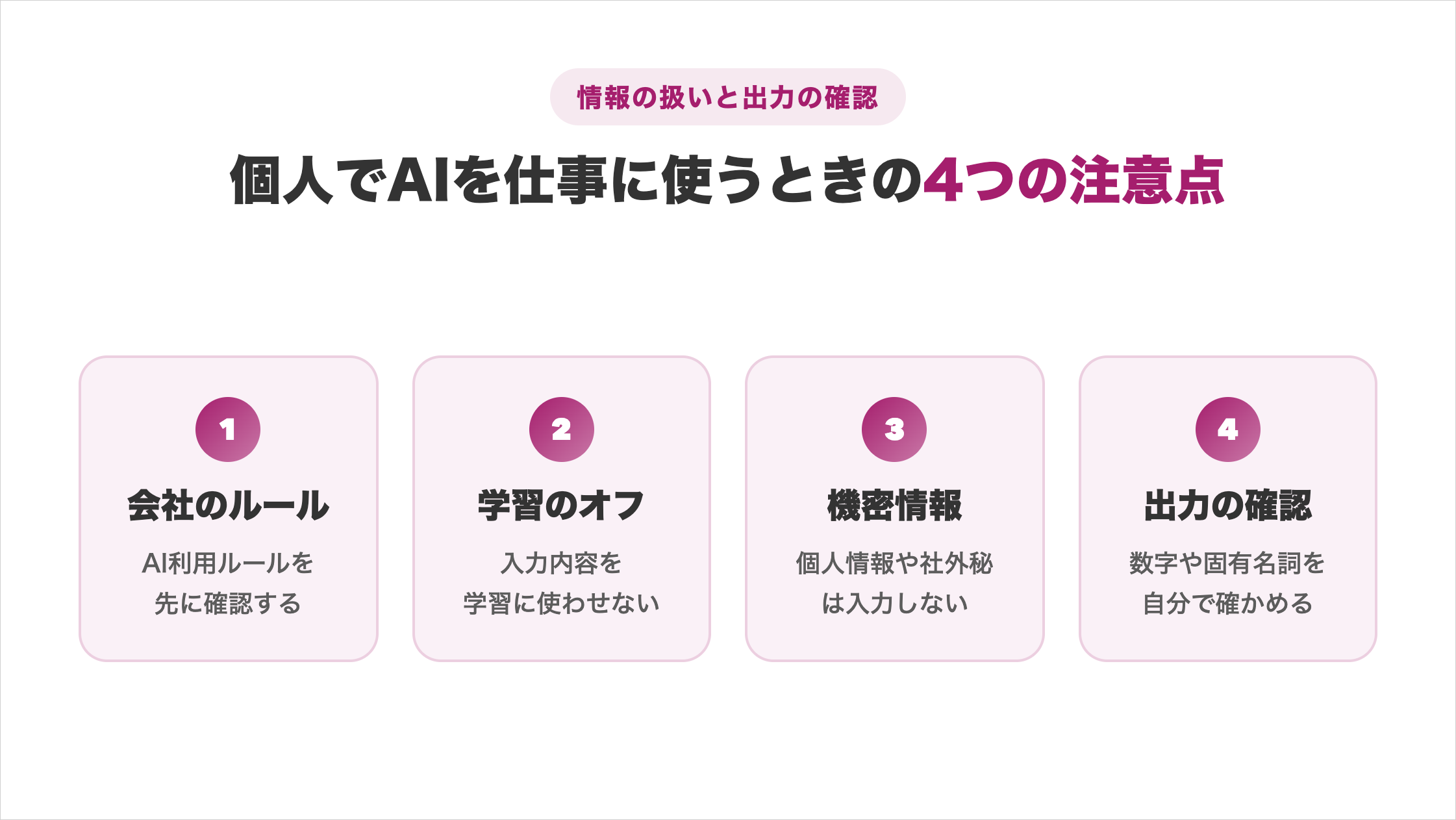 個人でAIを仕事に使うときの4つの注意点の図解。情報の扱いと出力の確認として、①会社のルール（AI利用ルールを先に確認する）②学習のオフ（入力内容を学習に使わせない）③機密情報（個人情報や社外秘は入力しない）④出力の確認（数字や固有名詞を自分で確かめる）