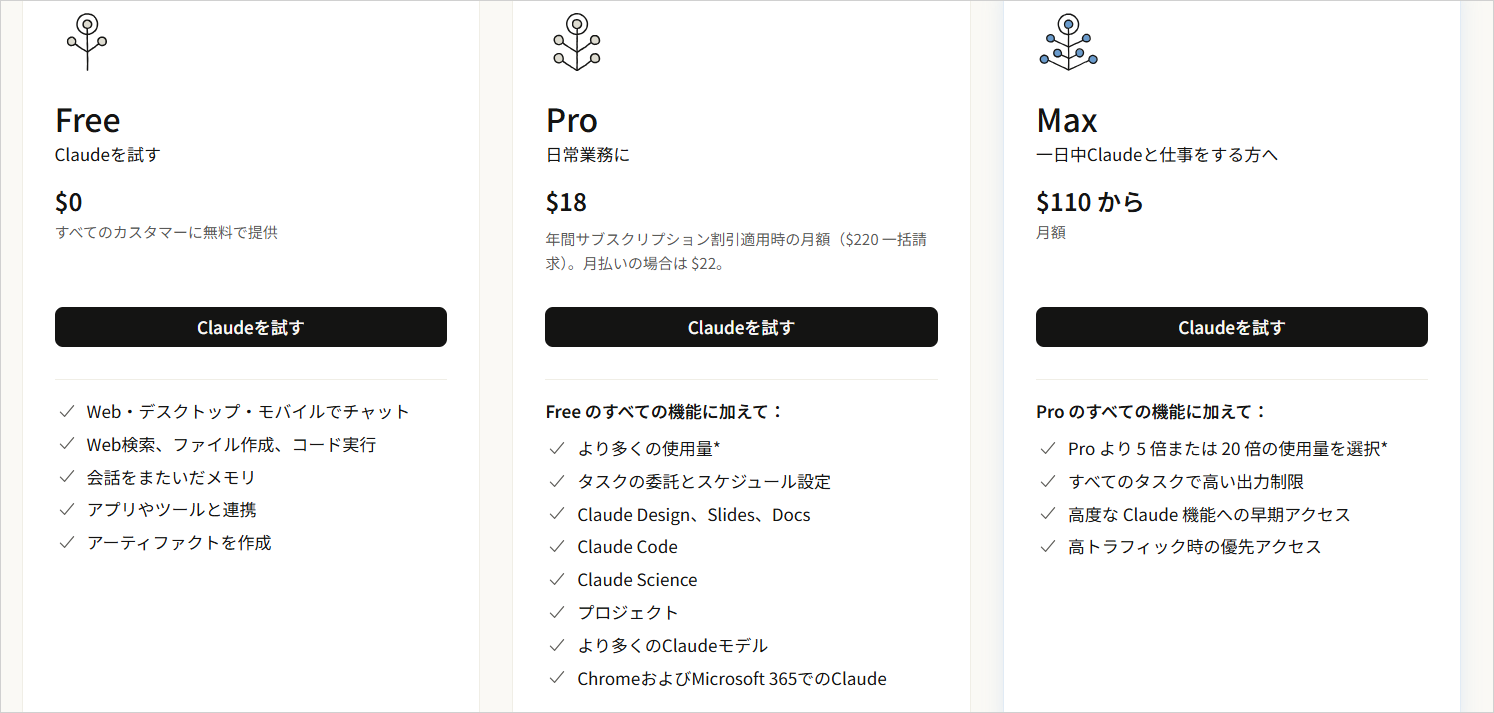 Claudeの料金ページで、Freeプランに「Web検索、ファイル作成、コード実行」が含まれると書かれた部分