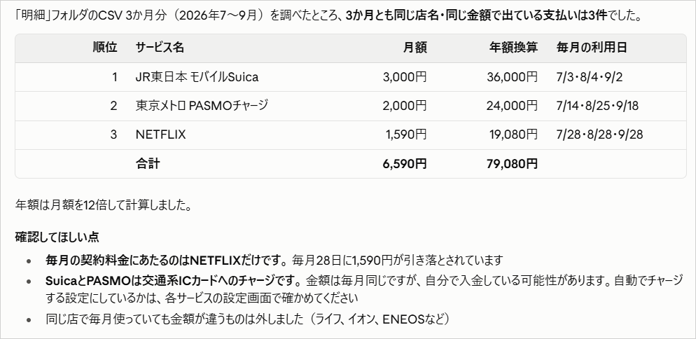 カード明細のCSVから毎月同じ金額の支払いを探し、サービス名・月額・年額換算を一覧にした回答画面