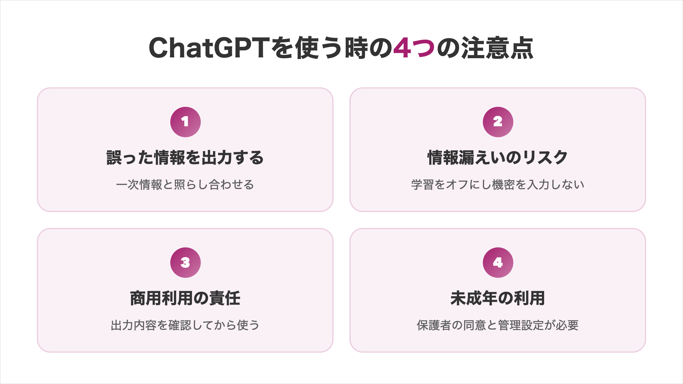 ChatGPTを使う時の4つの注意点(誤った情報、情報漏えい、商用利用の責任、未成年の利用)