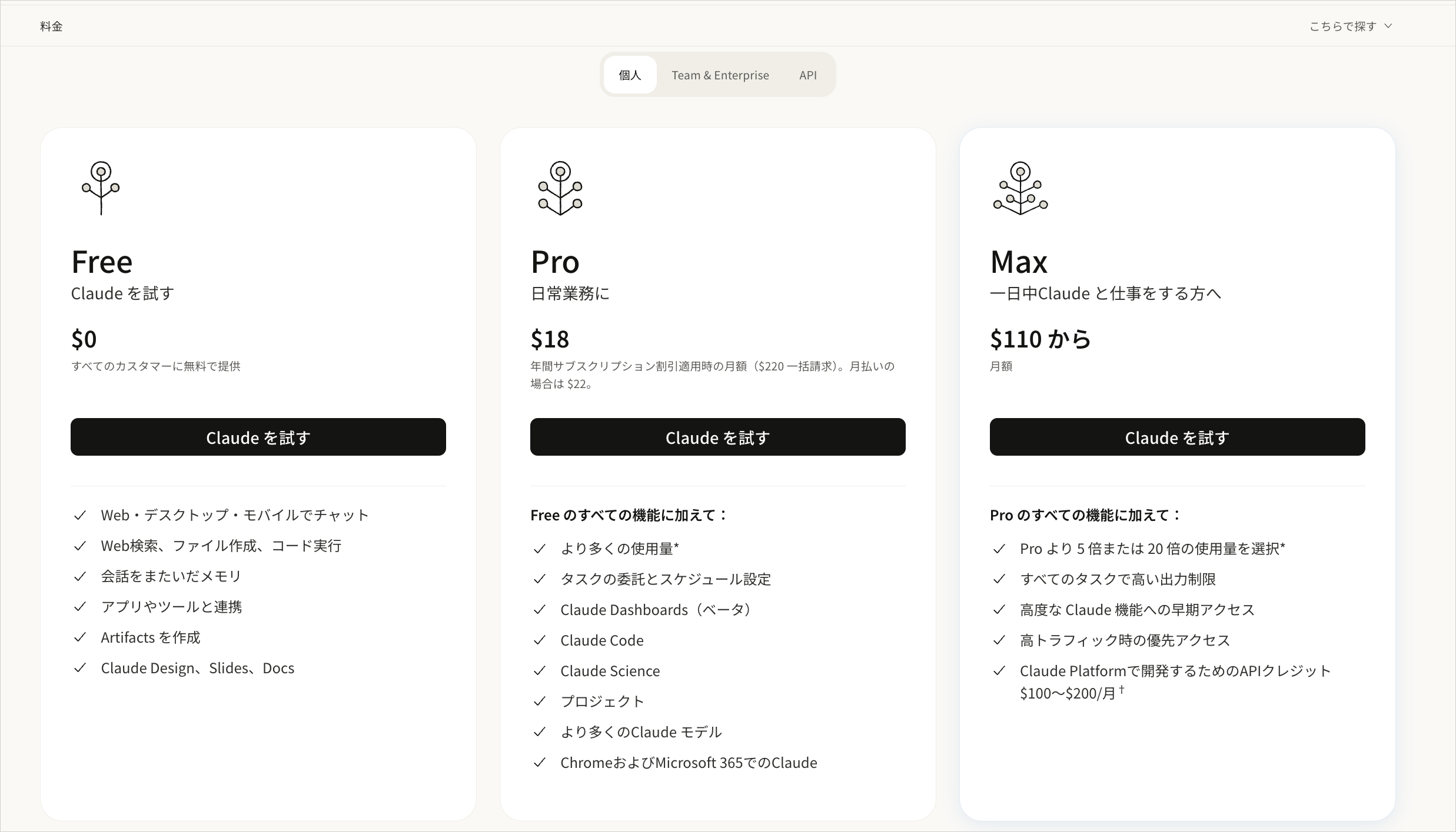 Claude公式の料金ページ。Freeプランで会話をまたいだメモリなどが使えることと、Pro・Maxの料金
