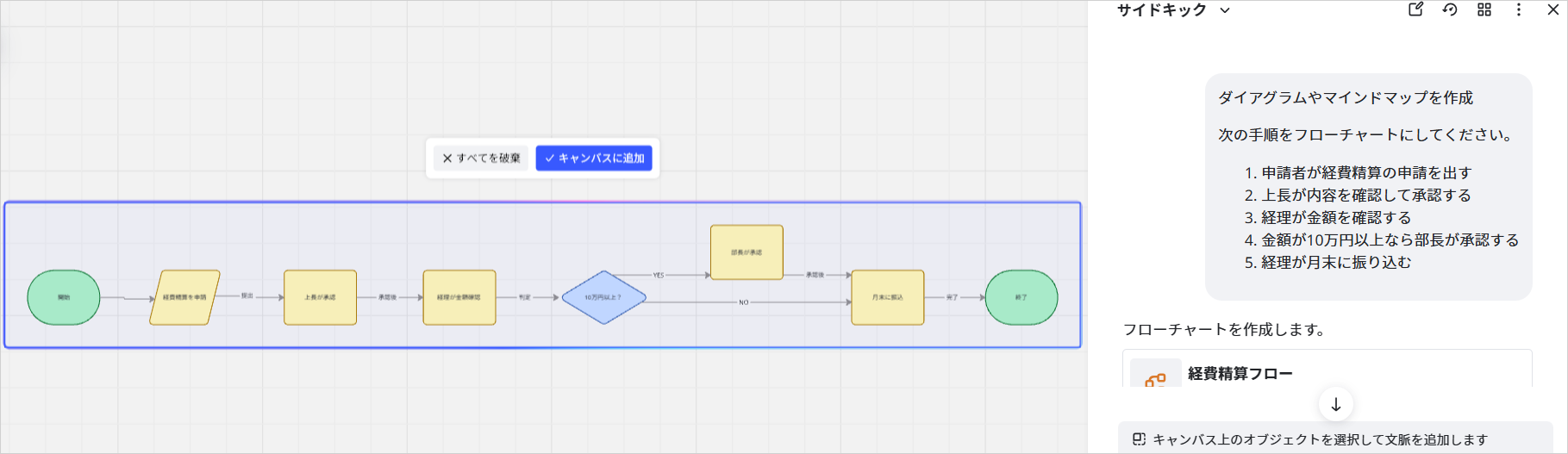 Miroのサイドキックに手順を送ると、ボード上にフローチャートが生成され「キャンバスに追加」ボタンが出た画面
